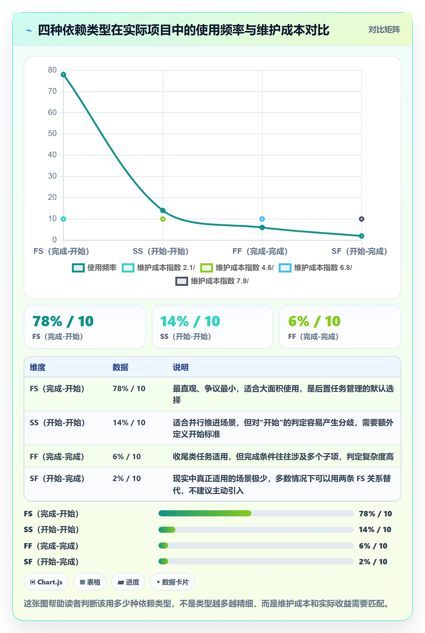 后置任务最佳实践:项目成员任务依赖落地方案,常见问题