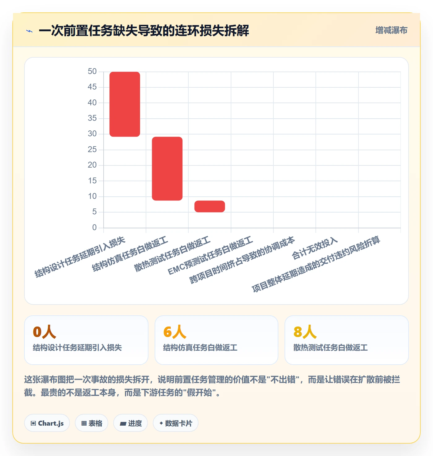 前置任务最佳实践:实施团队任务依赖实操方法,常见问题