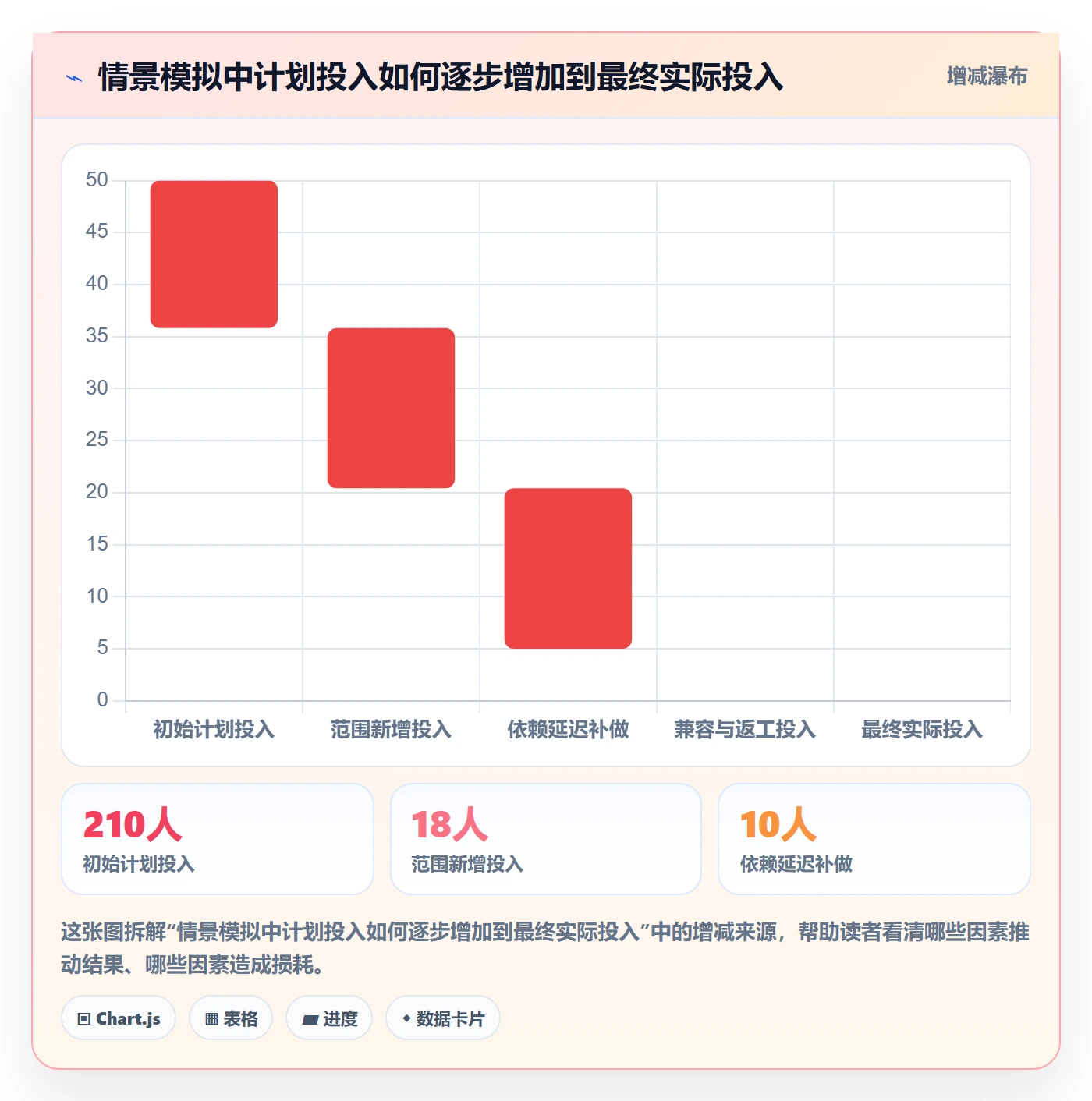 计划工时实操方法:研发团队提升工时管理效率的协同管理方法与模板