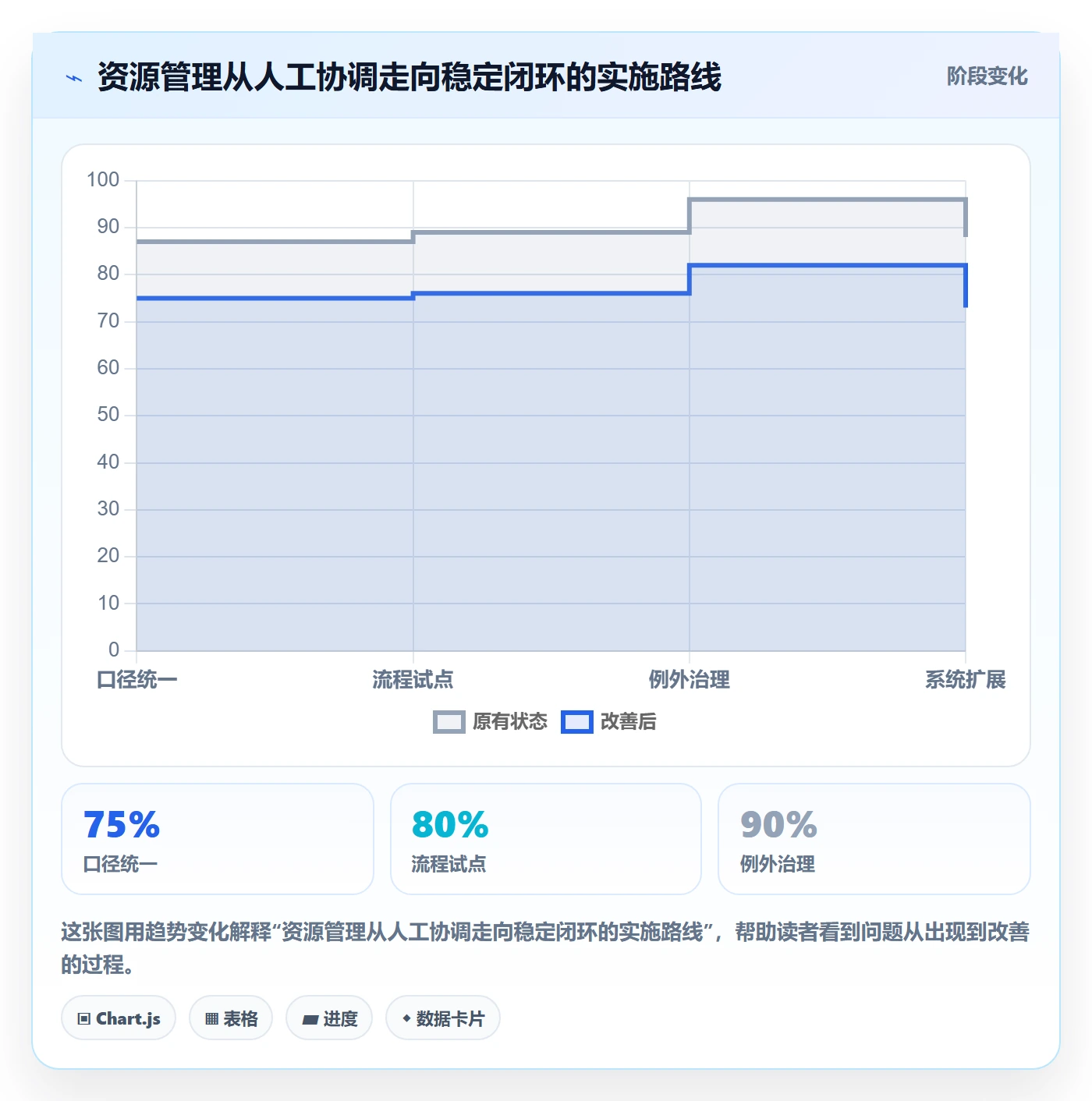 人员流程与规范:项目经理资源管理效率提升关键指标