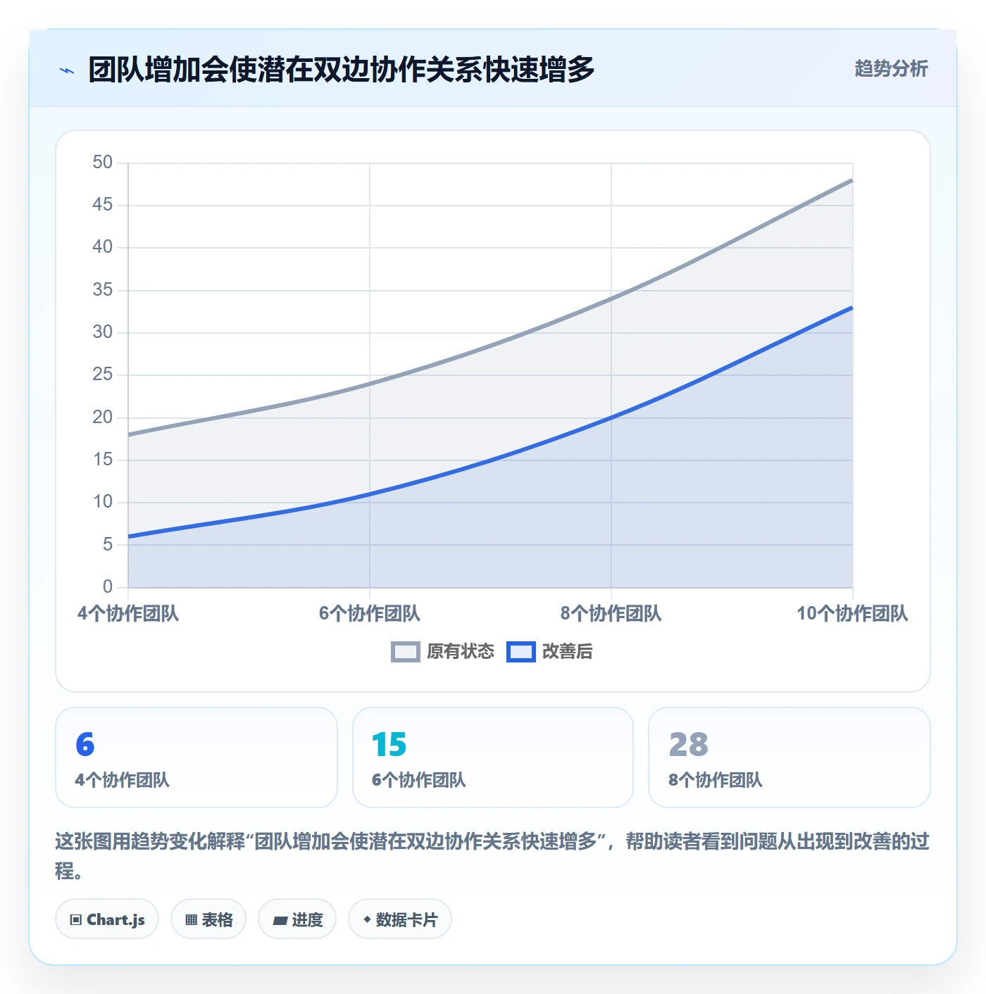 上线计划最佳实践:跨部门团队发布管理协同管理,常见问题