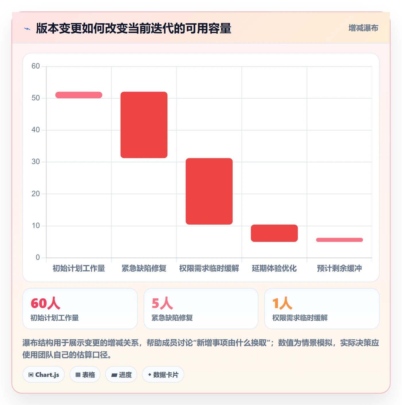 版本管理版本教程:项目成员流程优化,避坑指南