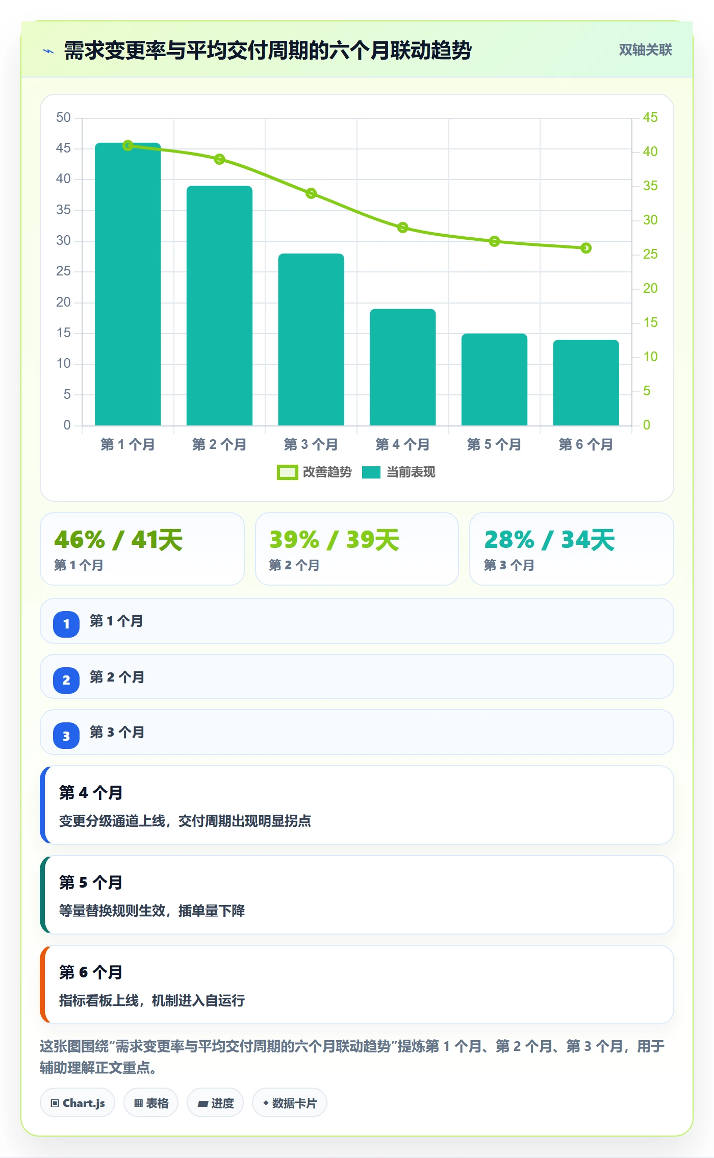 Scope落地方案:研发团队开展项目范围的入门指南案例解析
