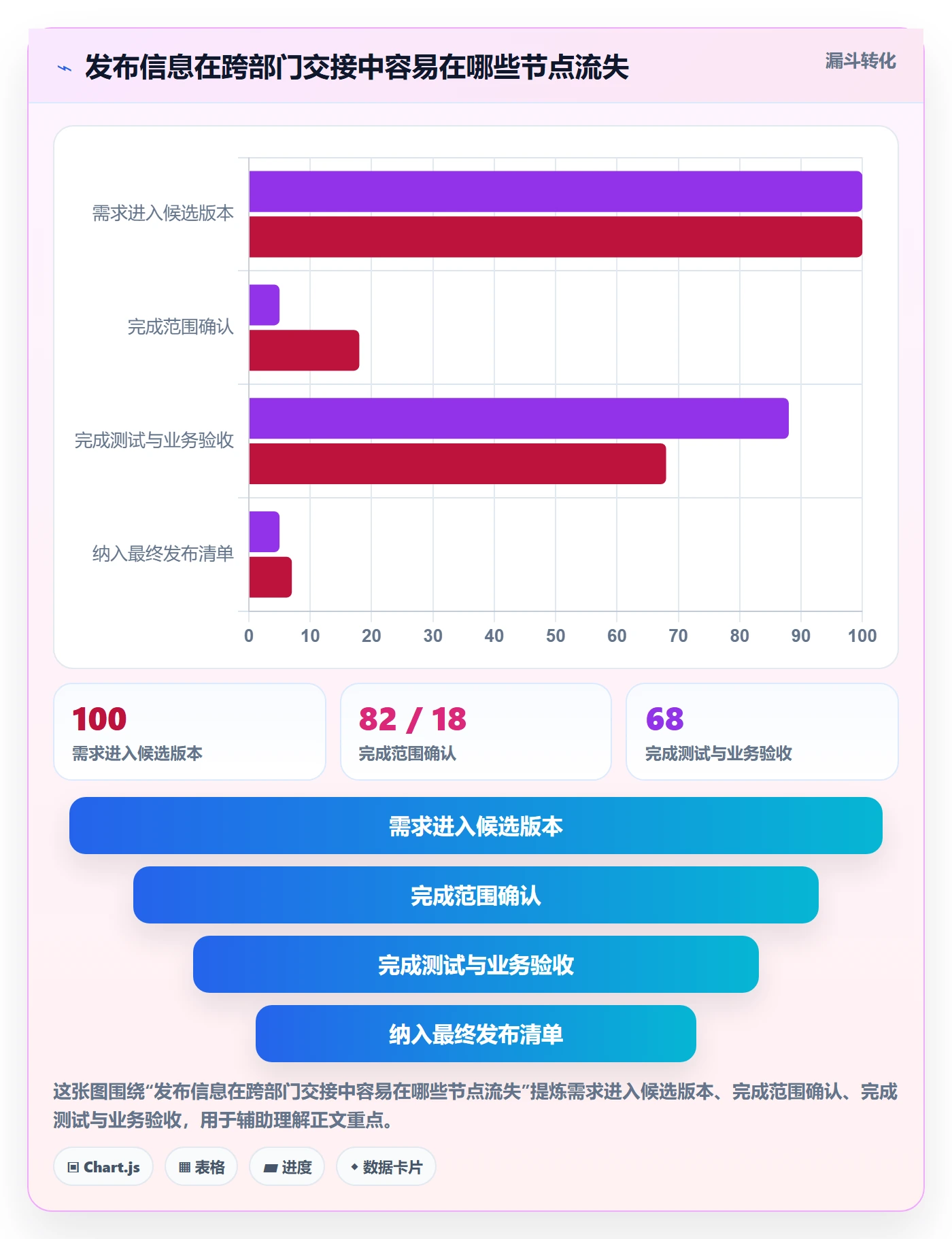 Release怎么做？跨部门团队最佳实践：版本管理从0到1