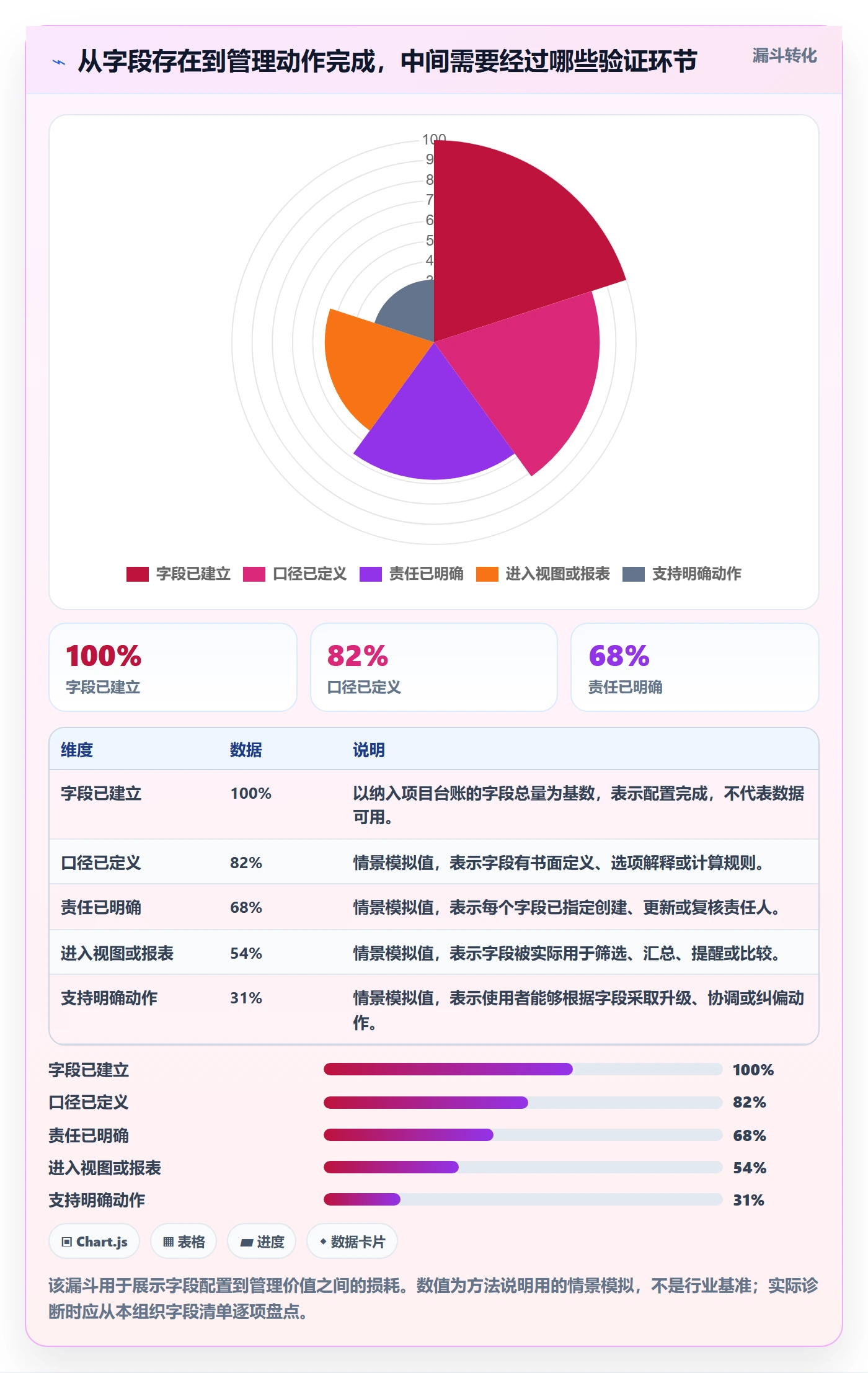 字段配置管理方法大全：PMO列表视图效率提升落地清单