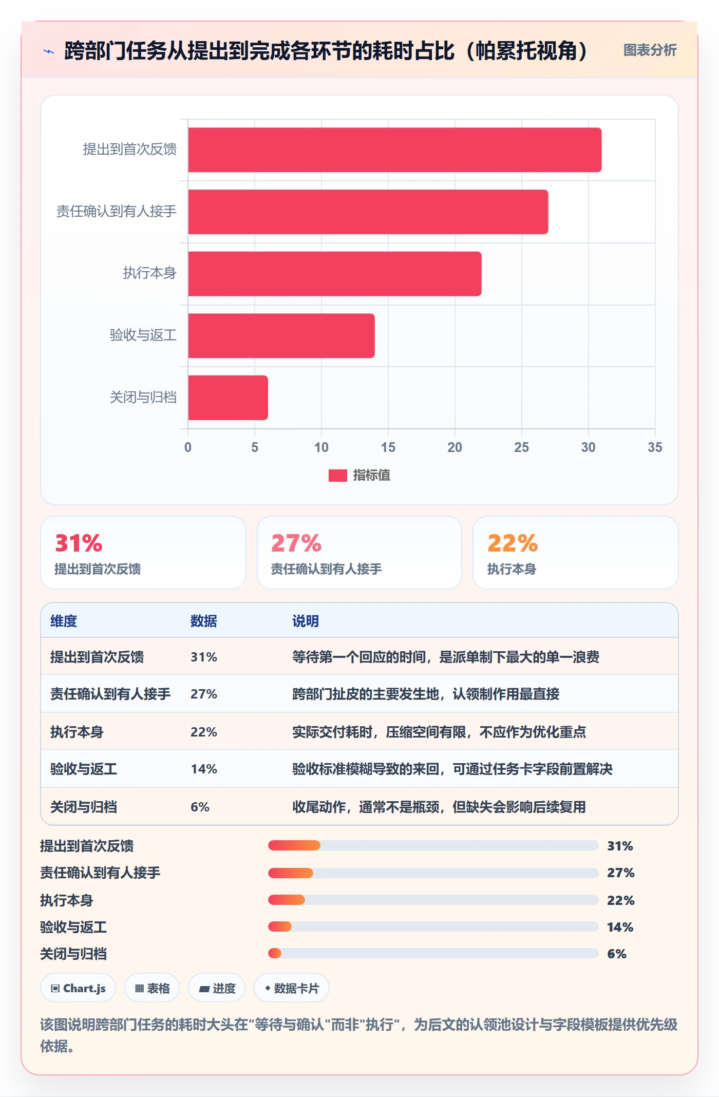 认领实操方法：跨部门团队提升任务分派效率的最佳实践方法与模板