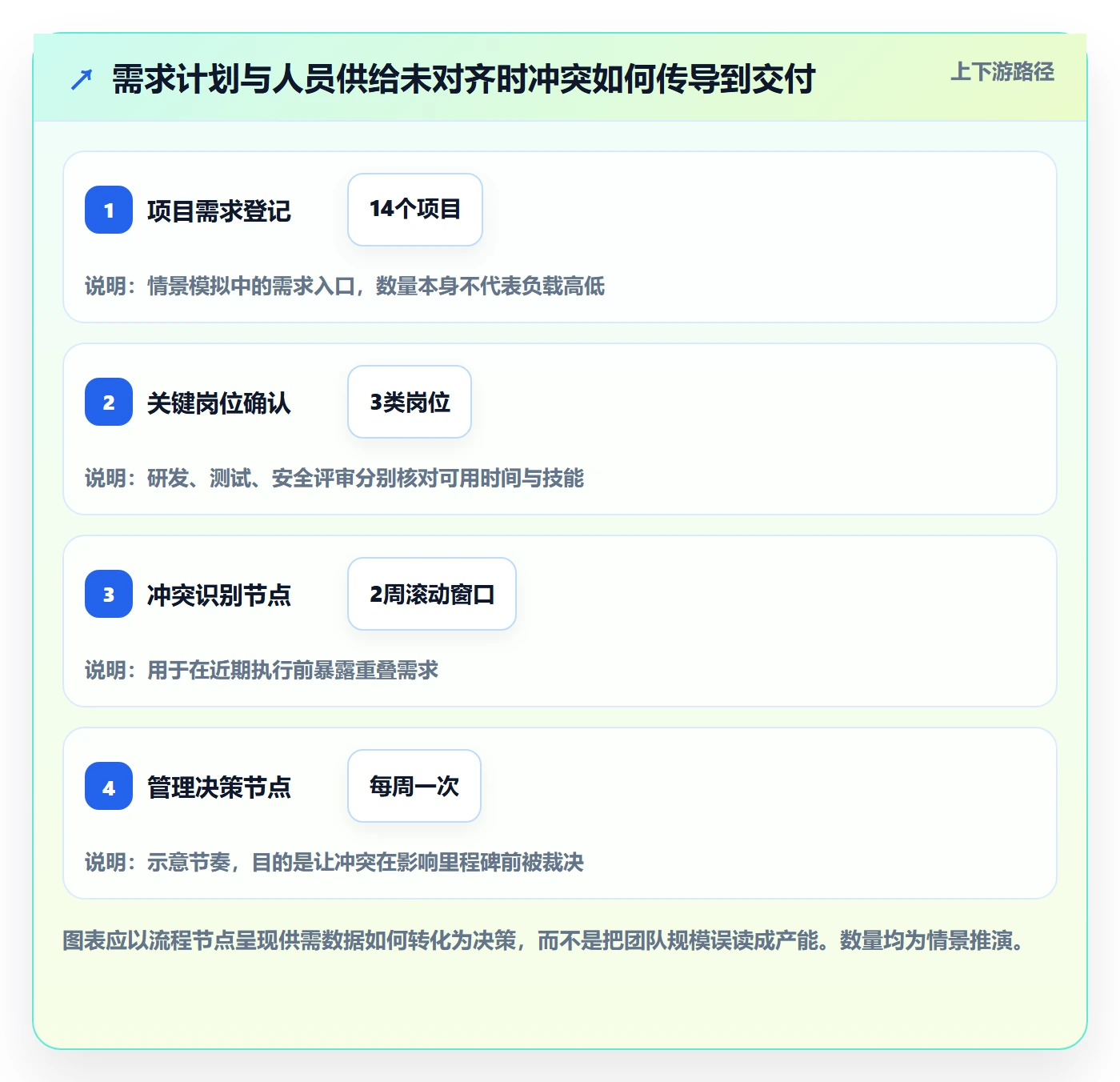 产能落地方案:PMO开展资源负载的入门指南案例解析