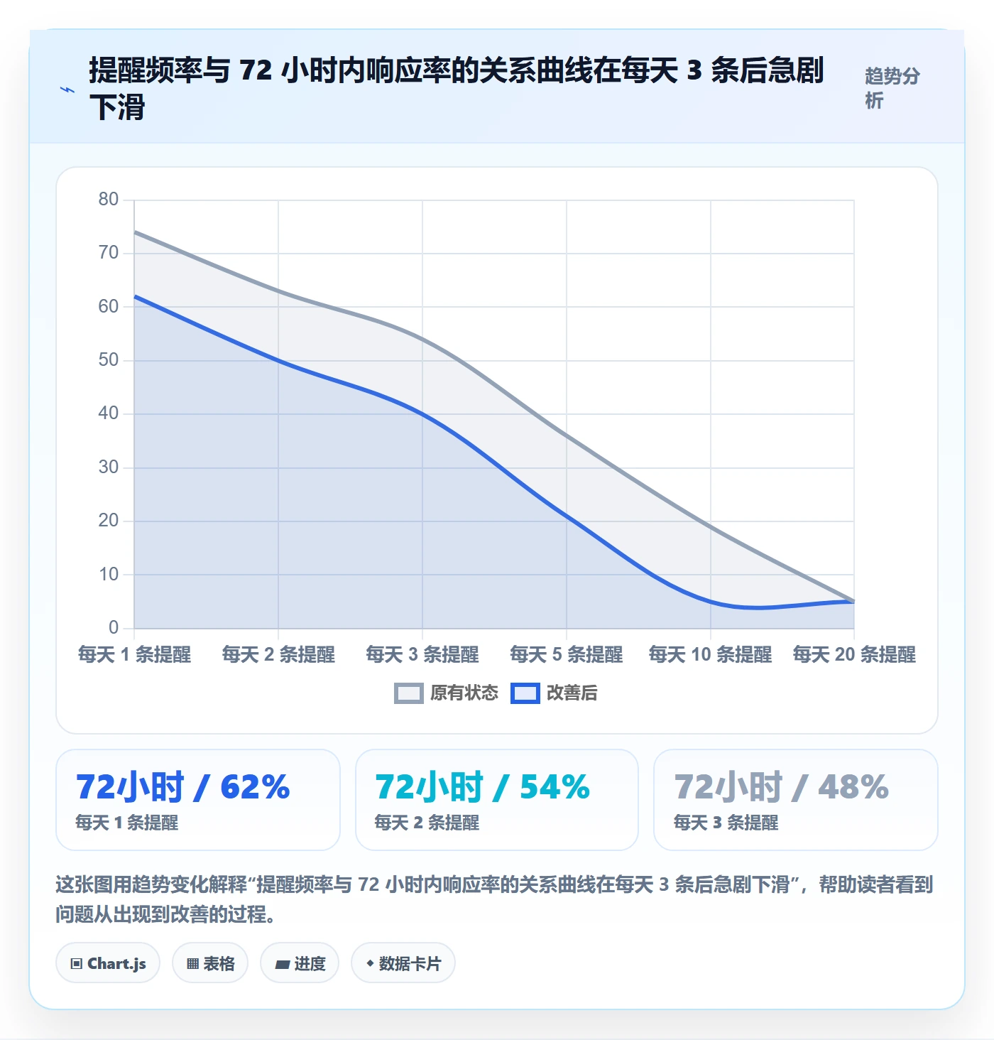 超期提醒怎么做？研发团队落地方案：任务提醒从0到1