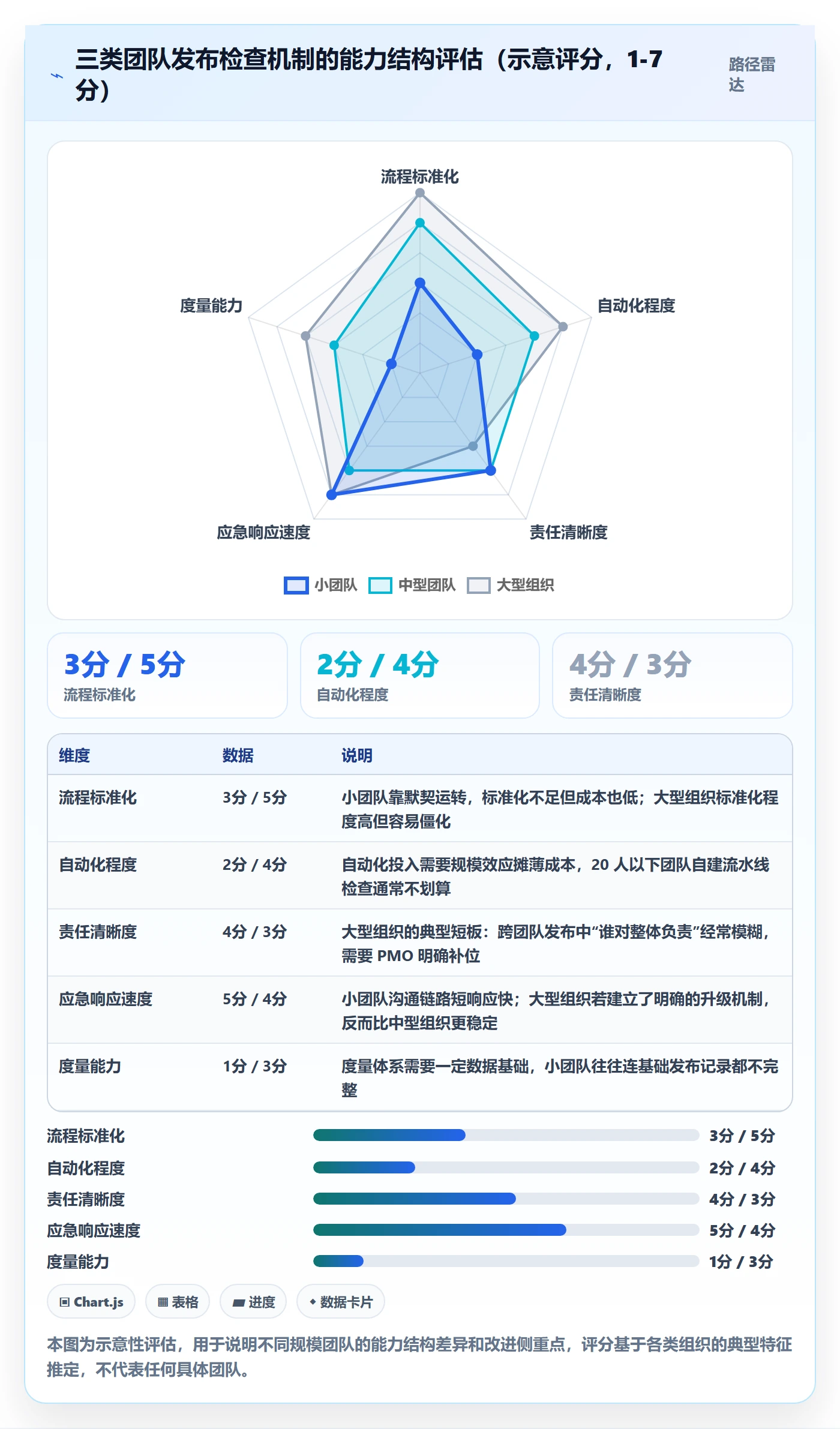 发布检查管理方法大全:PMO发布管理效率提升落地清单