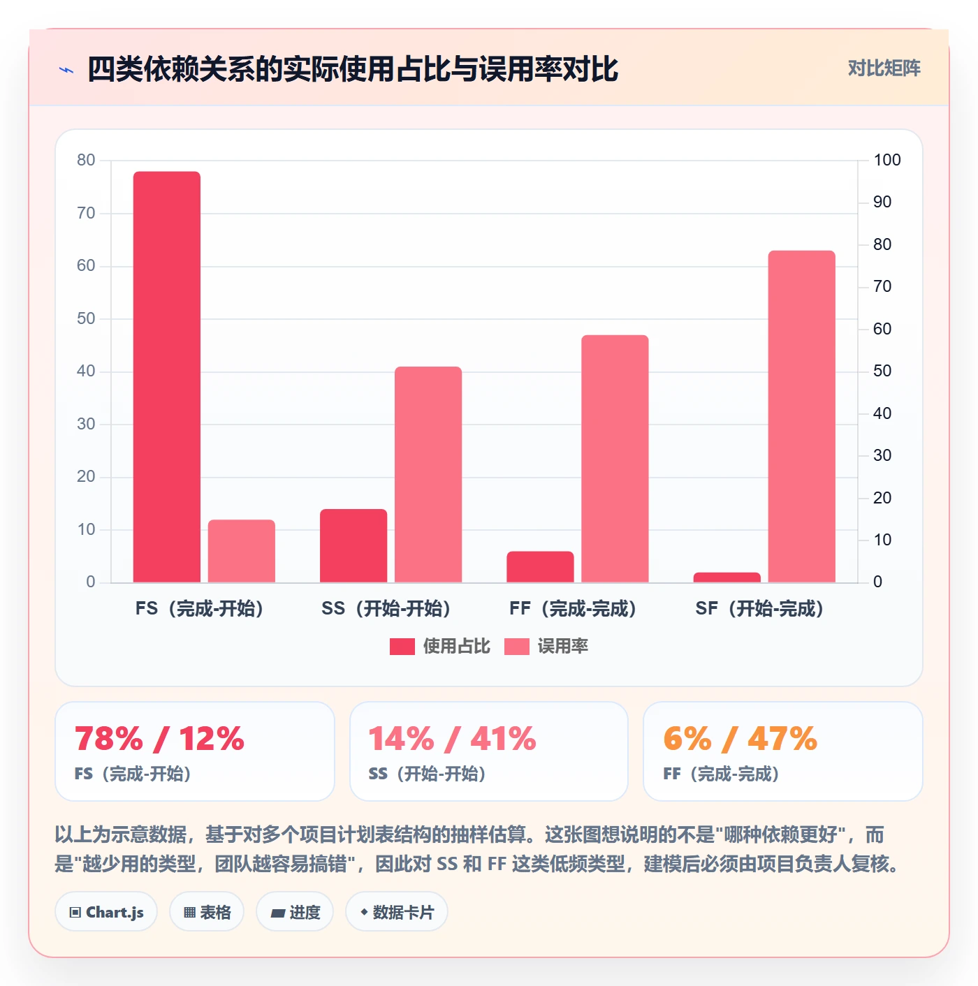 任务依赖前置任务全流程:项目经理协同管理与一文讲清
