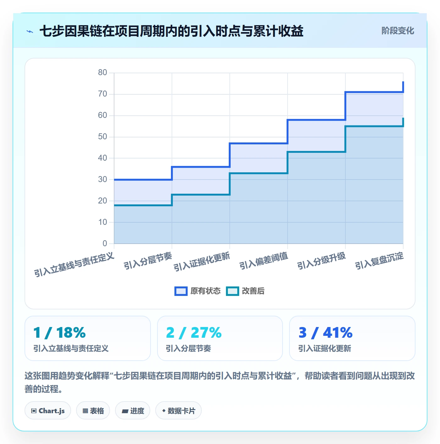 进度跟踪跟踪全流程:产品经理协同管理与一文讲清