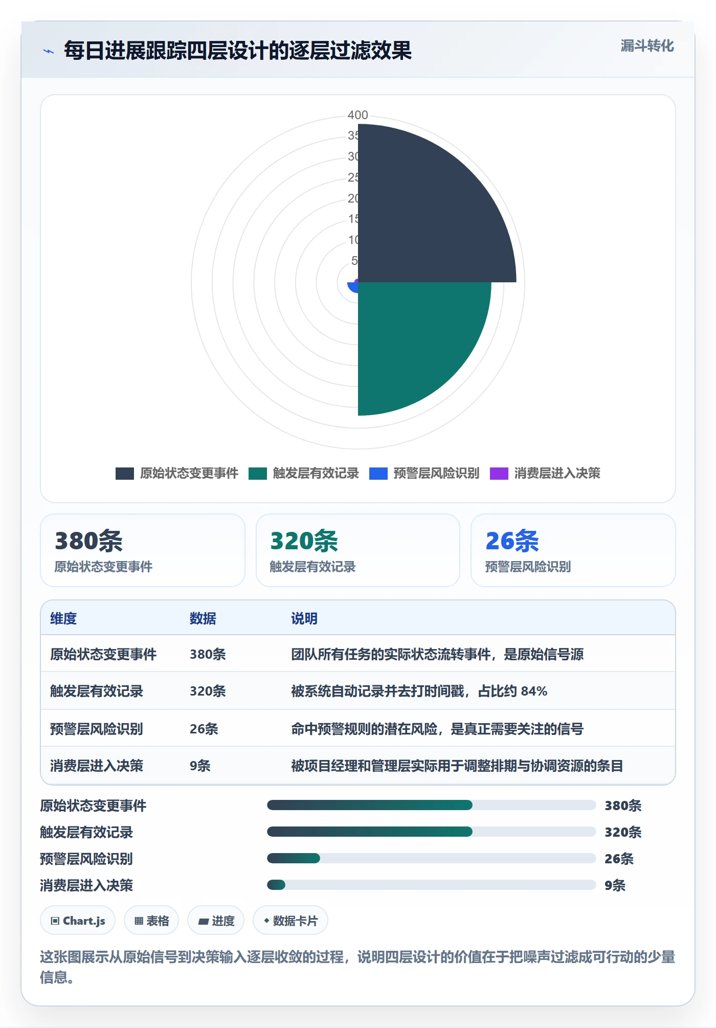 进度跟踪每日进展全流程:项目成员效率提升与一文讲清