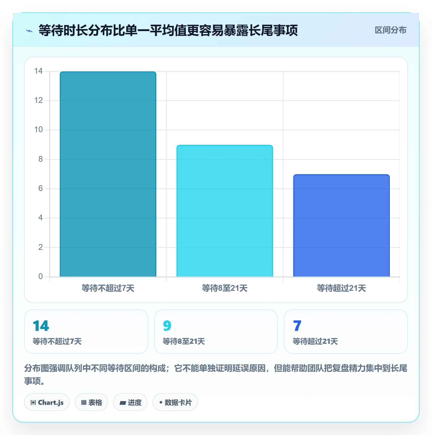 看板如何做好待处理?研发团队数据分析与操作步骤