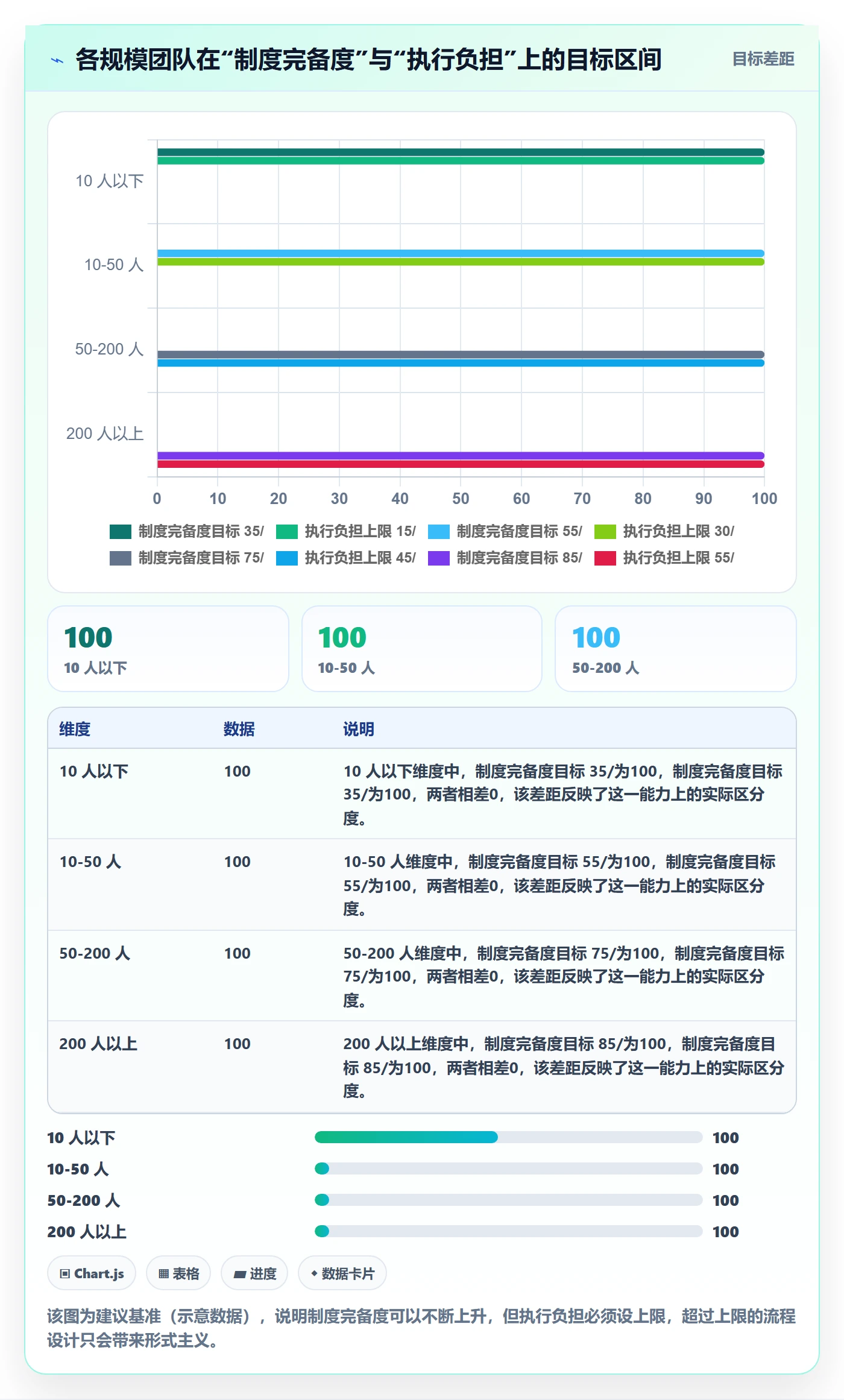 进度跟踪进度日志全流程:产品经理最佳实践与一文讲清