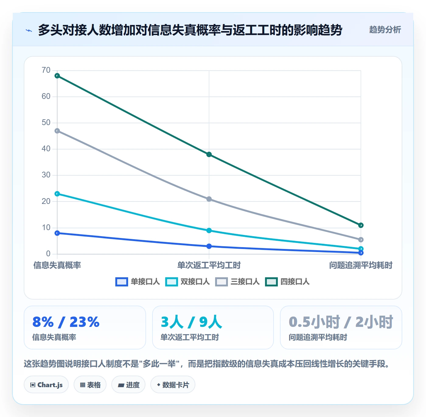 FS管理指南:跨部门团队如何做好任务依赖,制度设计全流程