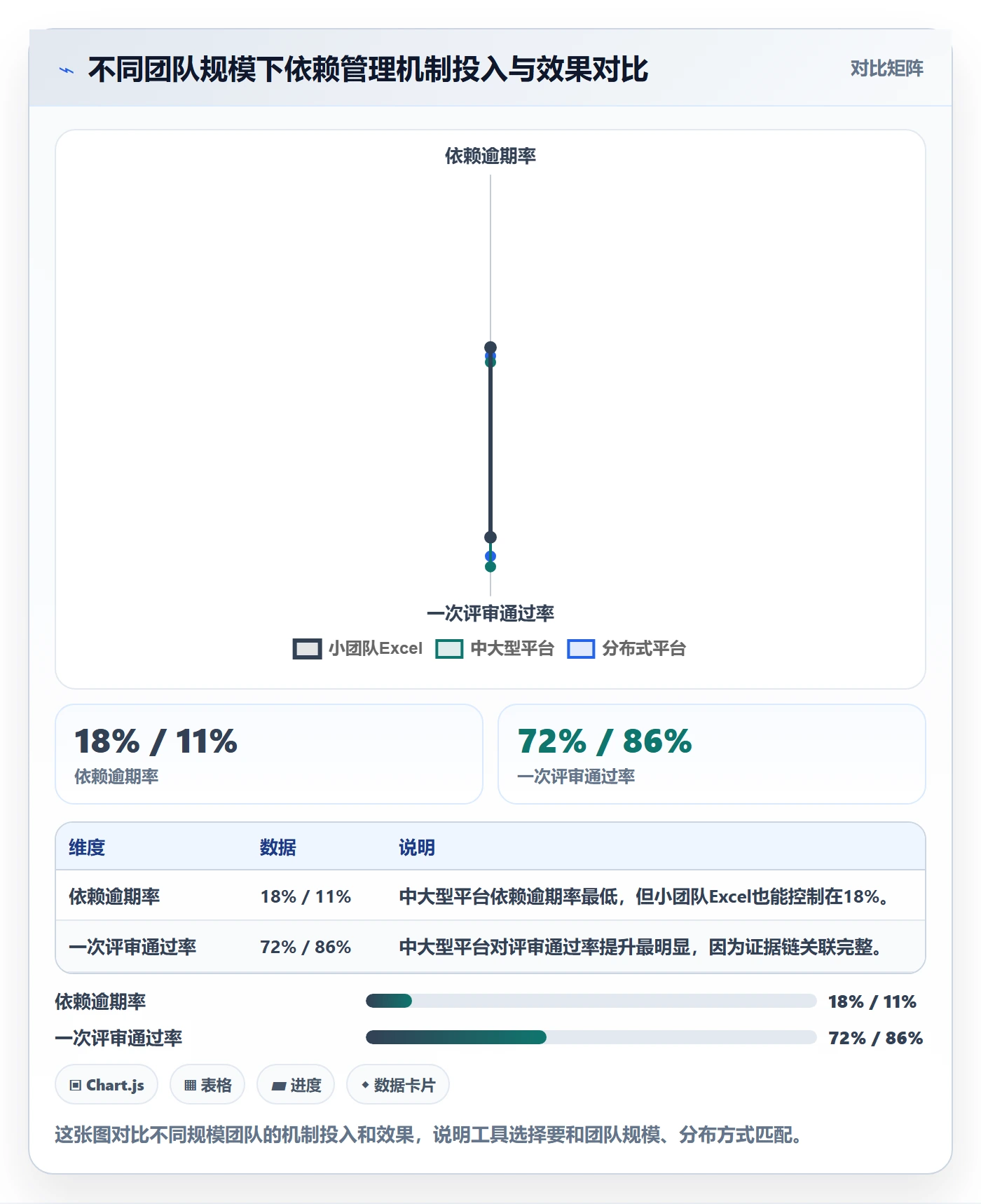 FS最佳实践:跨部门团队任务依赖入门指南,常见问题
