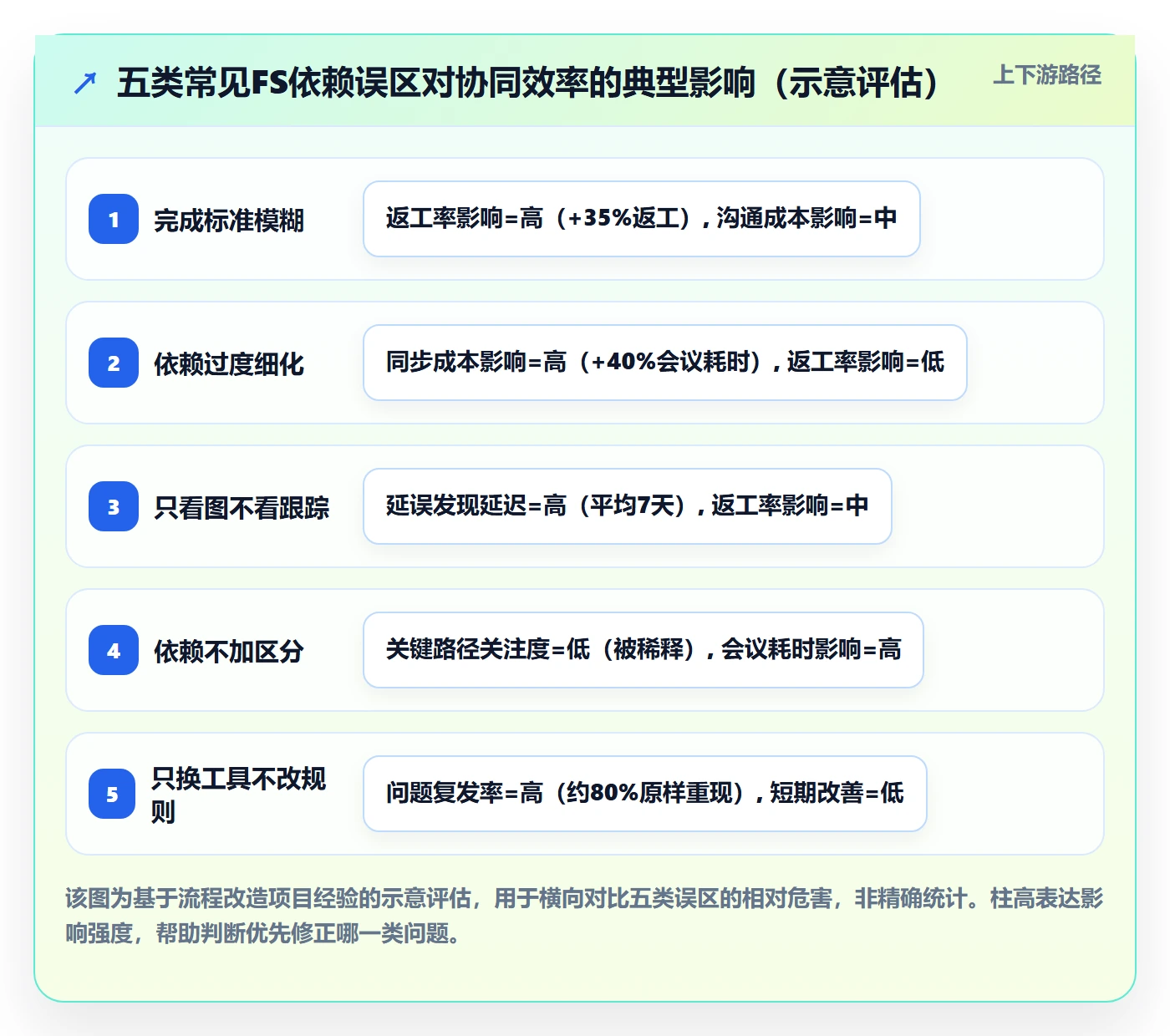任务依赖FS全流程:研发团队协同管理与一文讲清