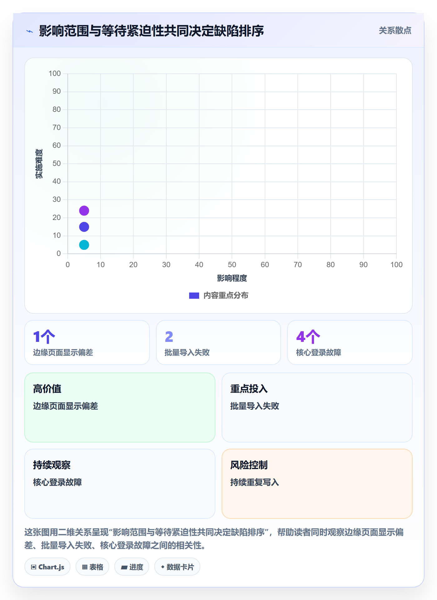 Bug / 缺陷优先级教程:研发团队流程优化,避坑指南