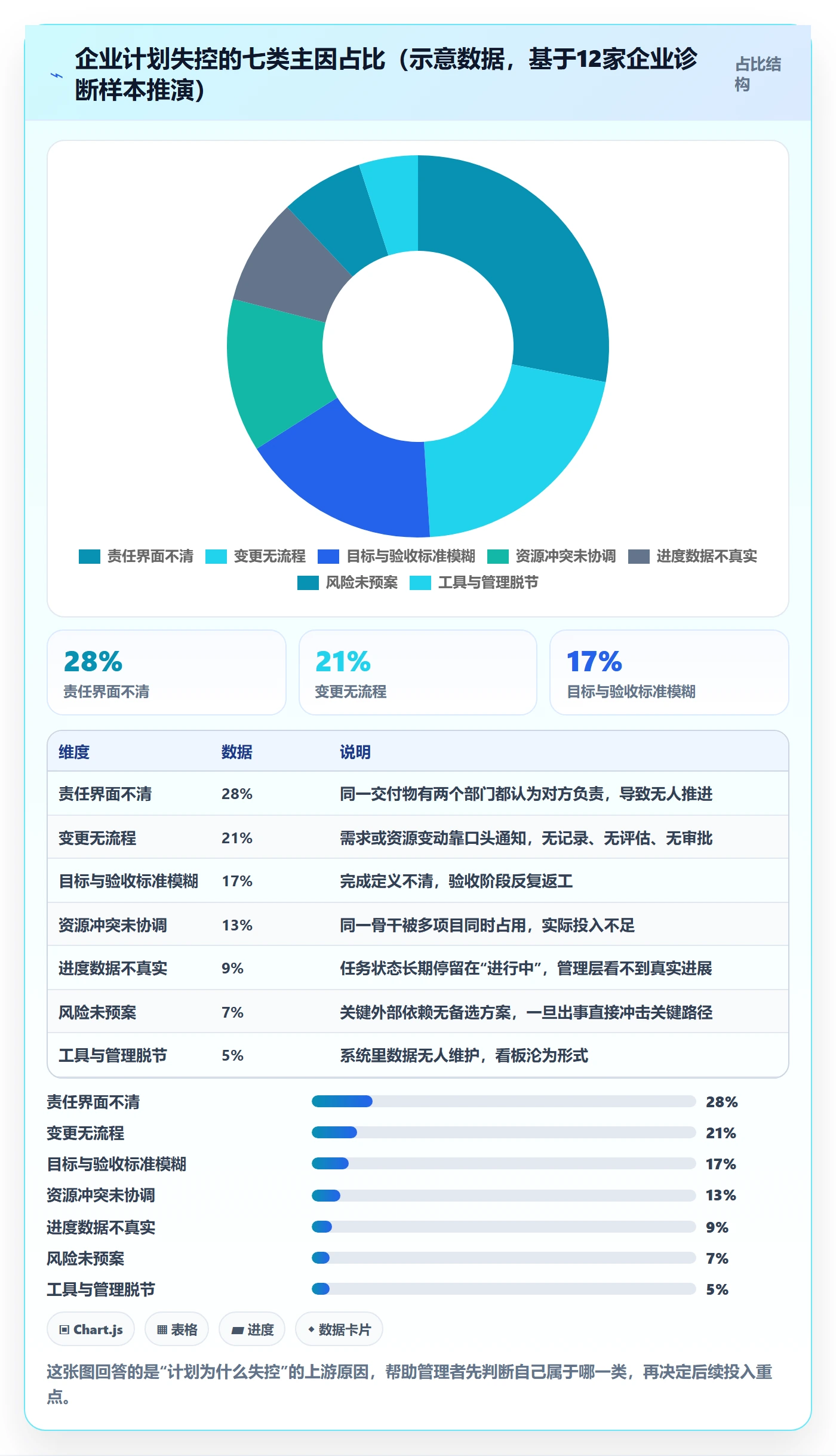 实施计划管理指南：企业管理者如何做好项目规划，制度设计全流程