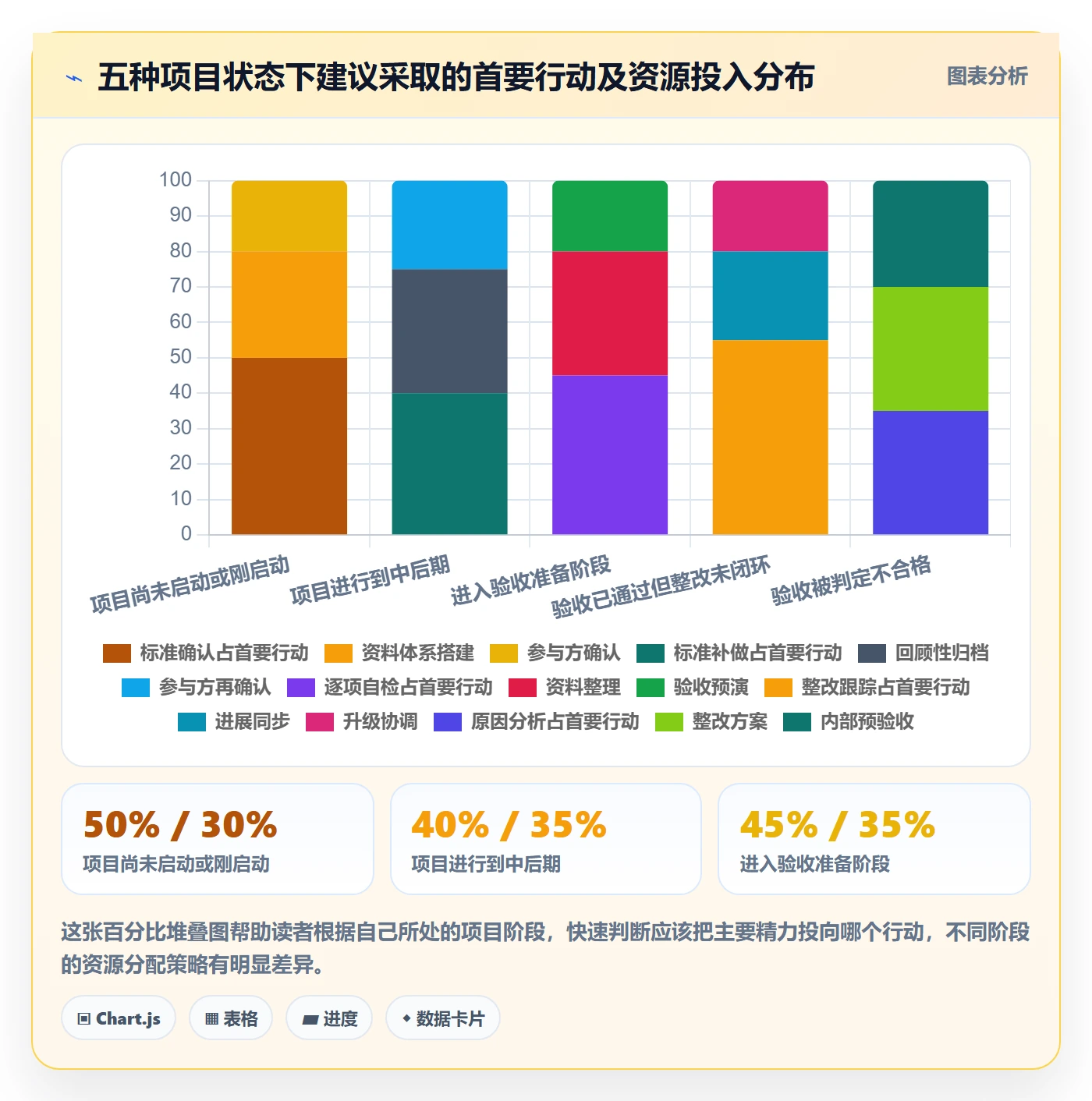 验收最佳实践:项目负责人任务验收实操方法,常见问题
