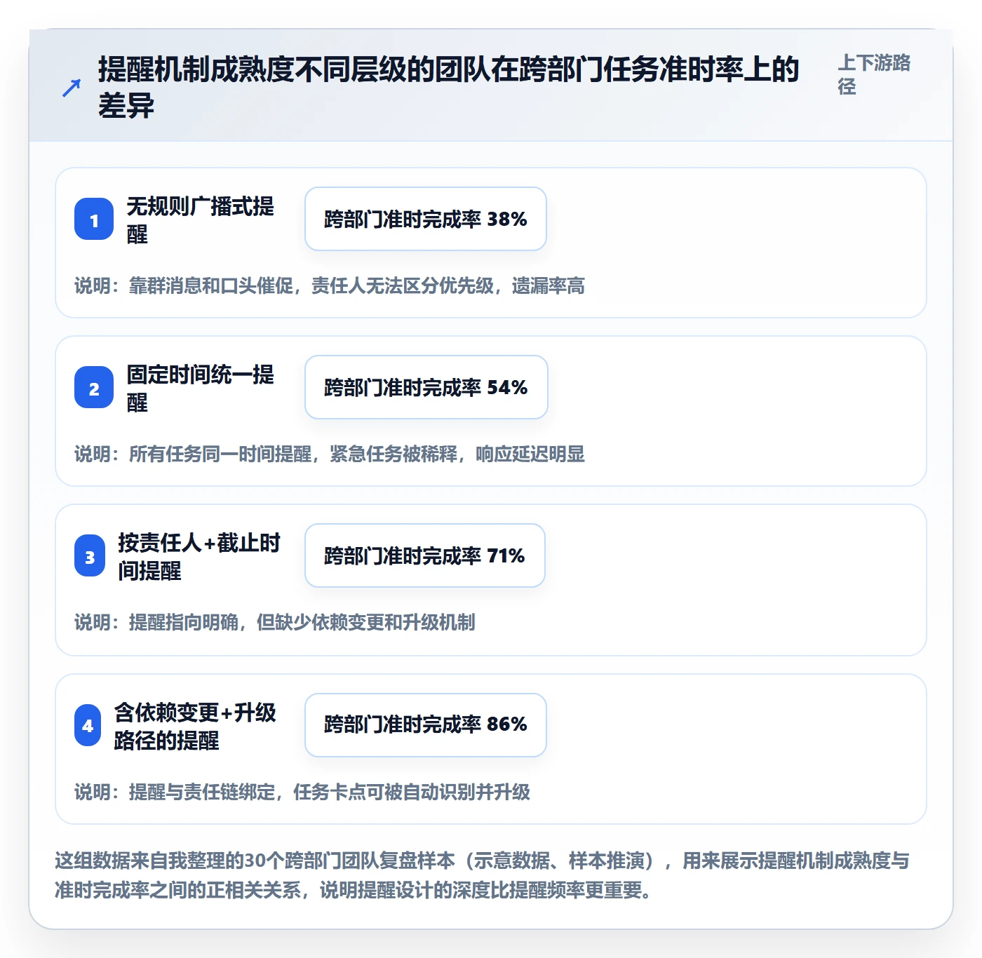 任务提醒到期提醒全流程：跨部门团队落地方案与一文讲清
