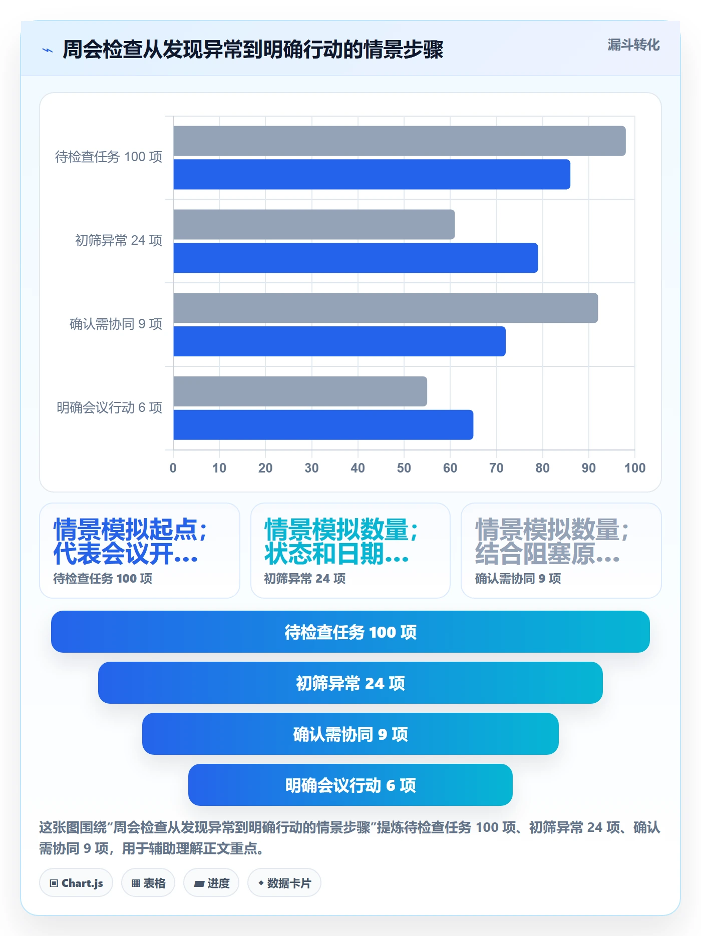 列表视图如何做好自定义列?项目经理最佳实践与操作步骤
