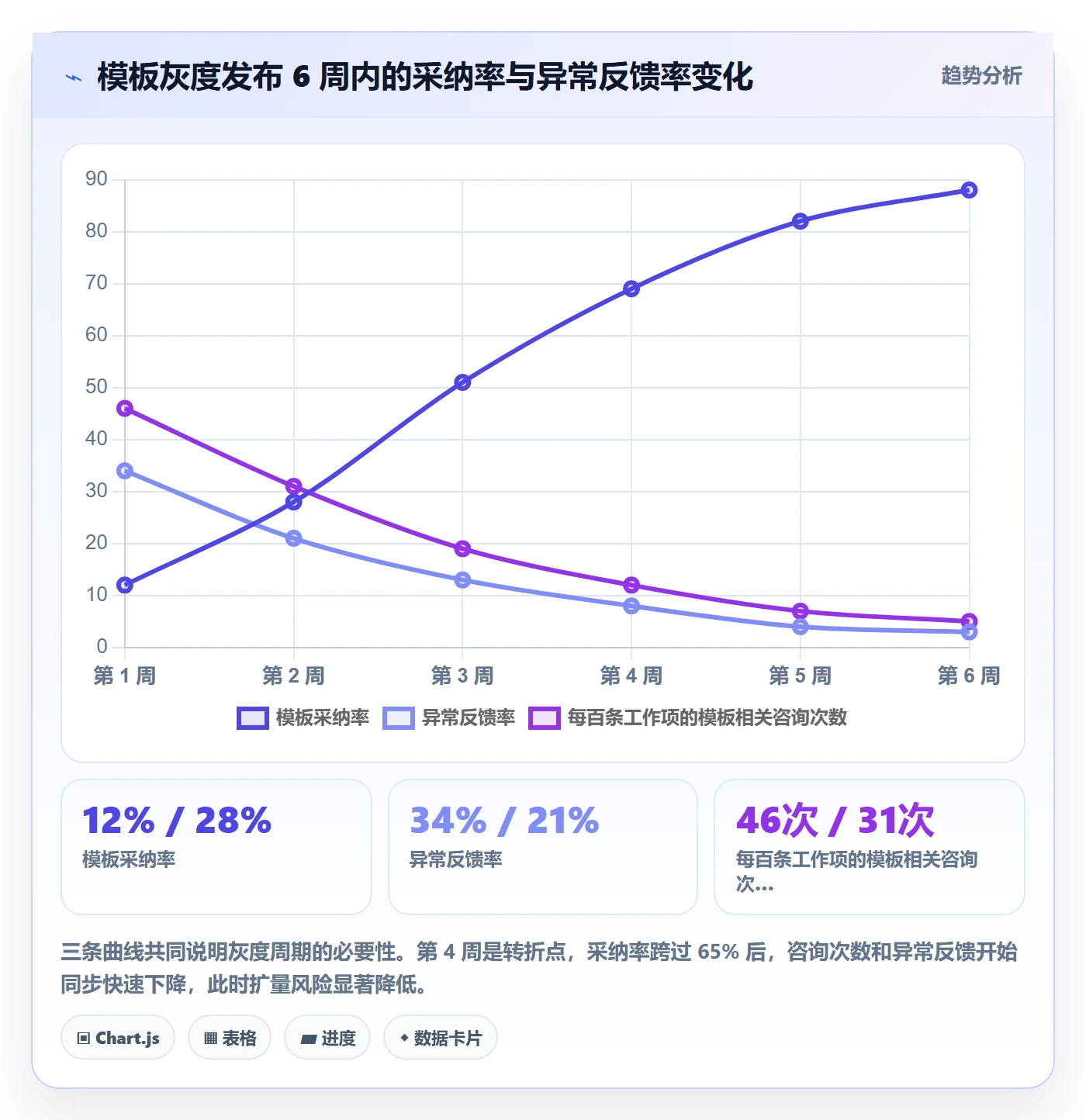 标准项目实操方法：研发团队提升项目模板效率的风险控制方法与模板