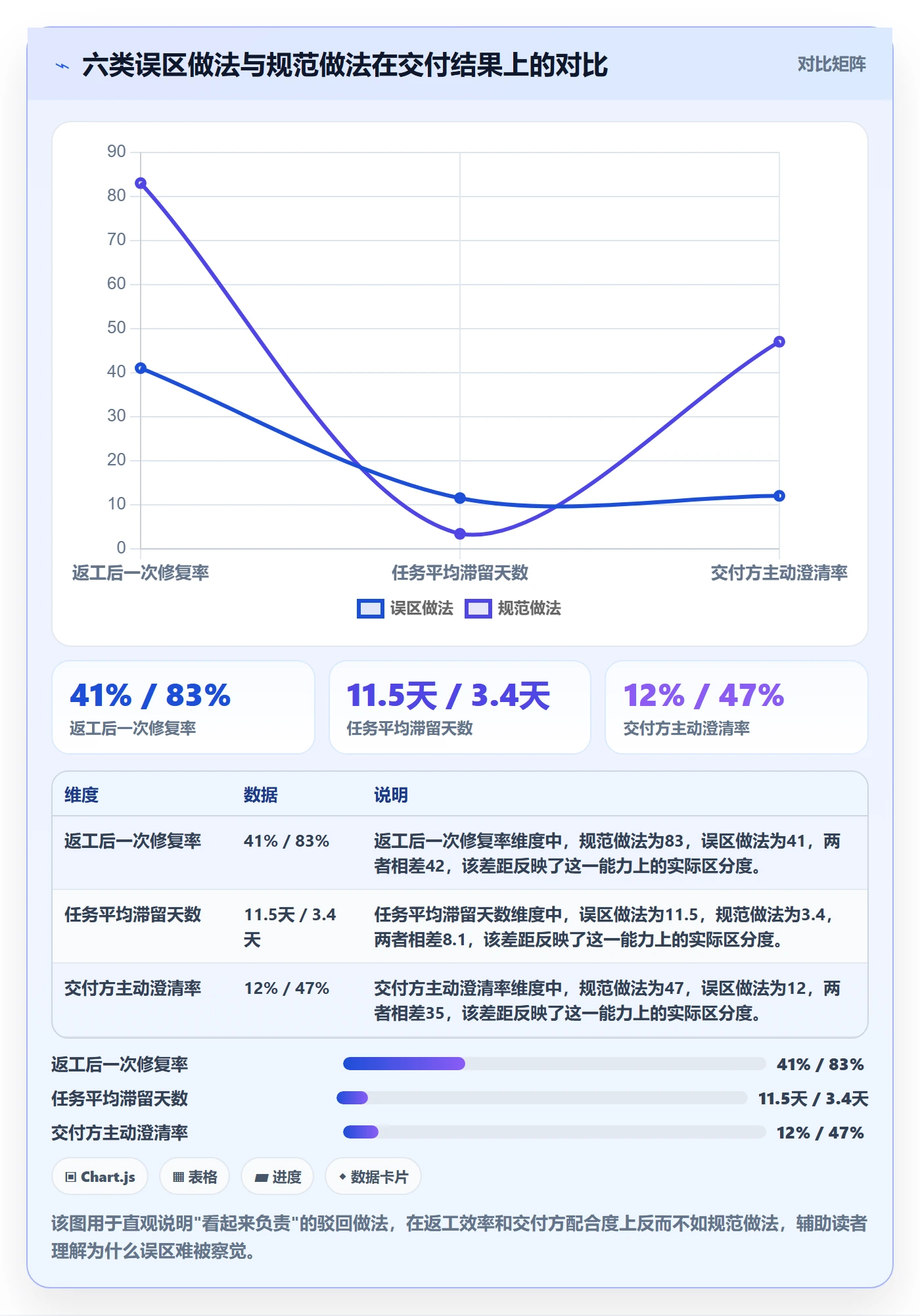 驳回管理方法大全:项目负责人任务验收制度设计落地清单