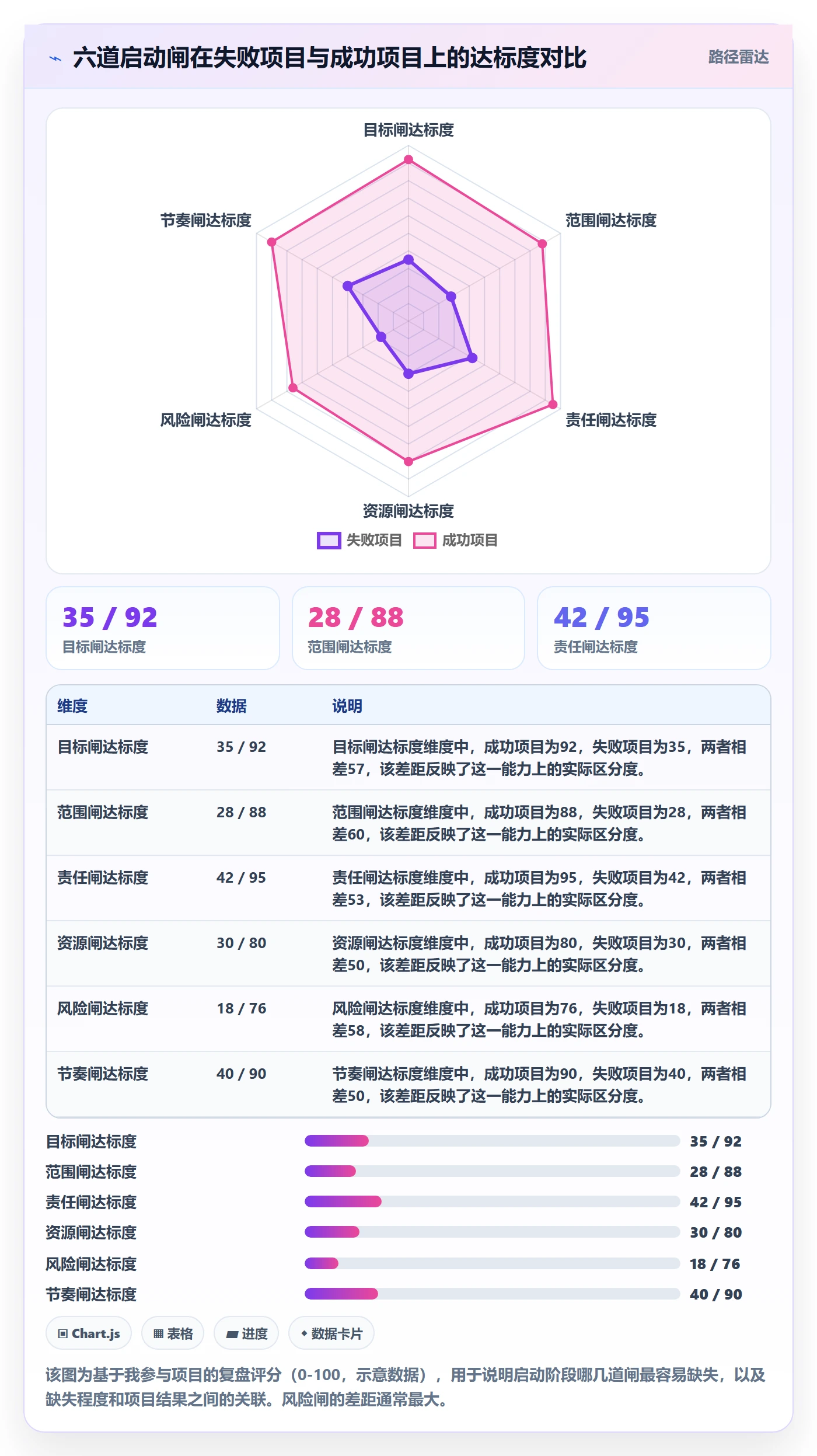 开始怎么做?管理层最佳实践:任务执行从0到1