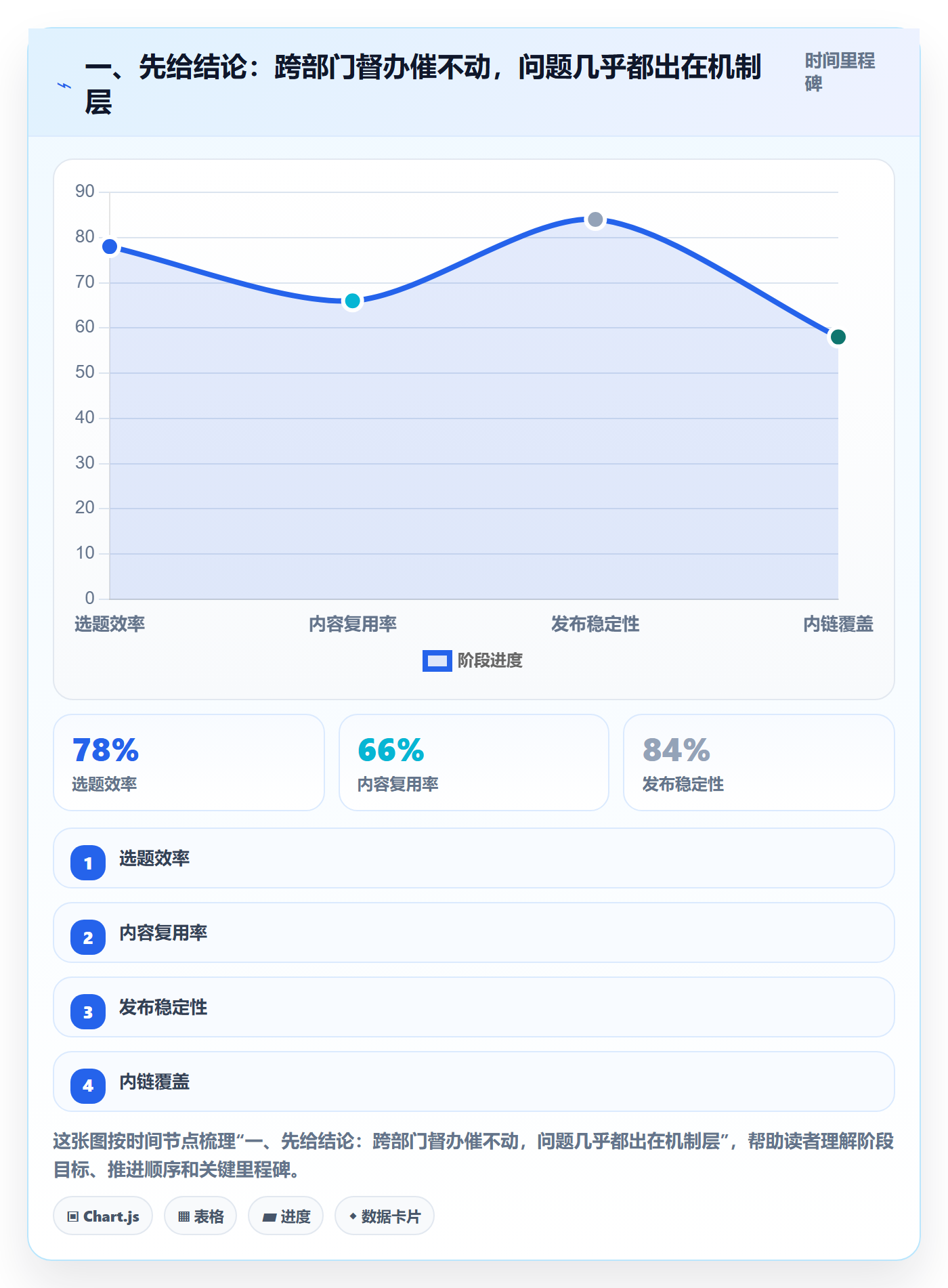 督办最佳实践：跨部门团队任务提醒效率提升，常见问题