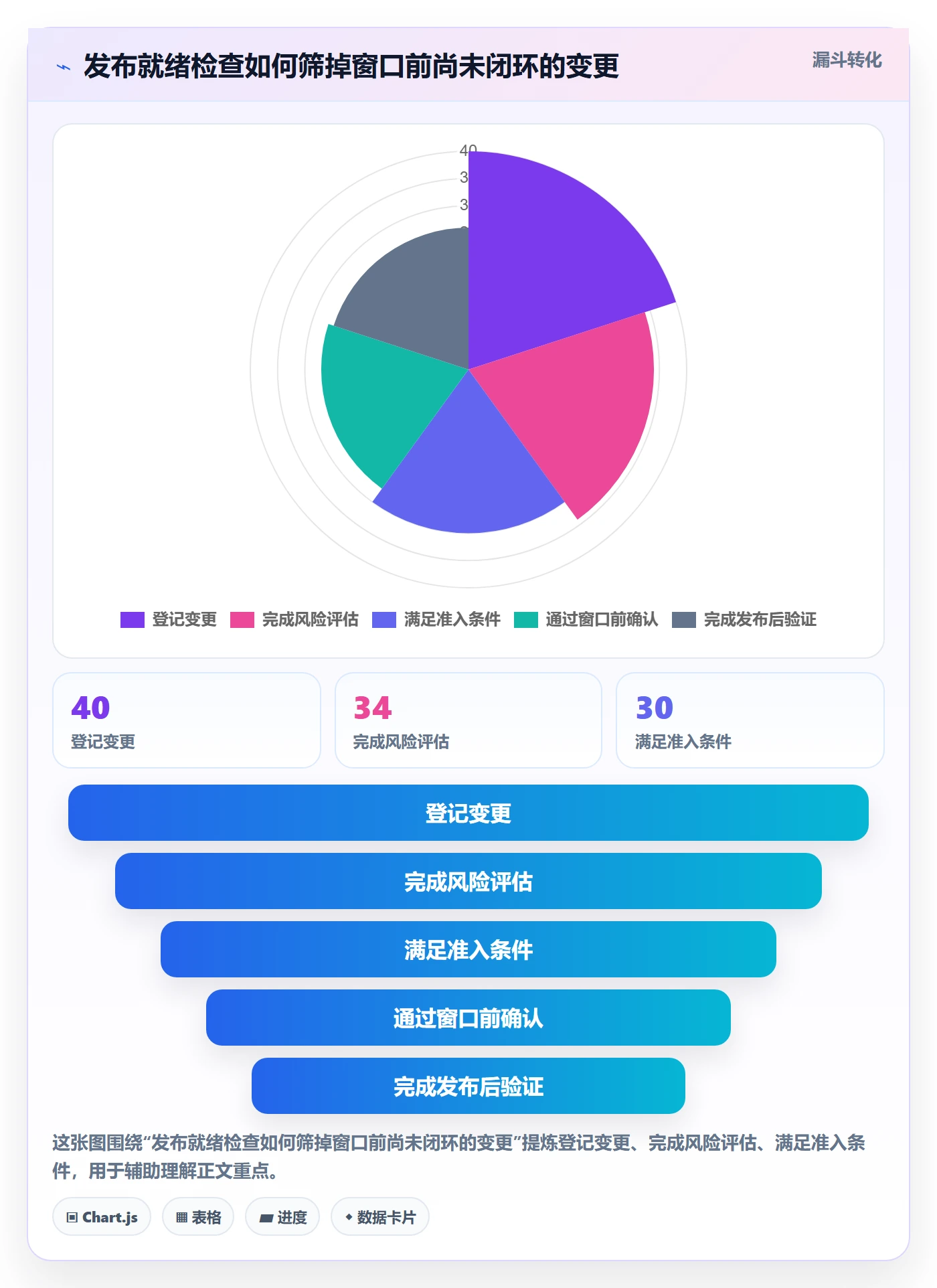 上线实操方法:研发团队提升发布管理效率的风险控制方法与模板