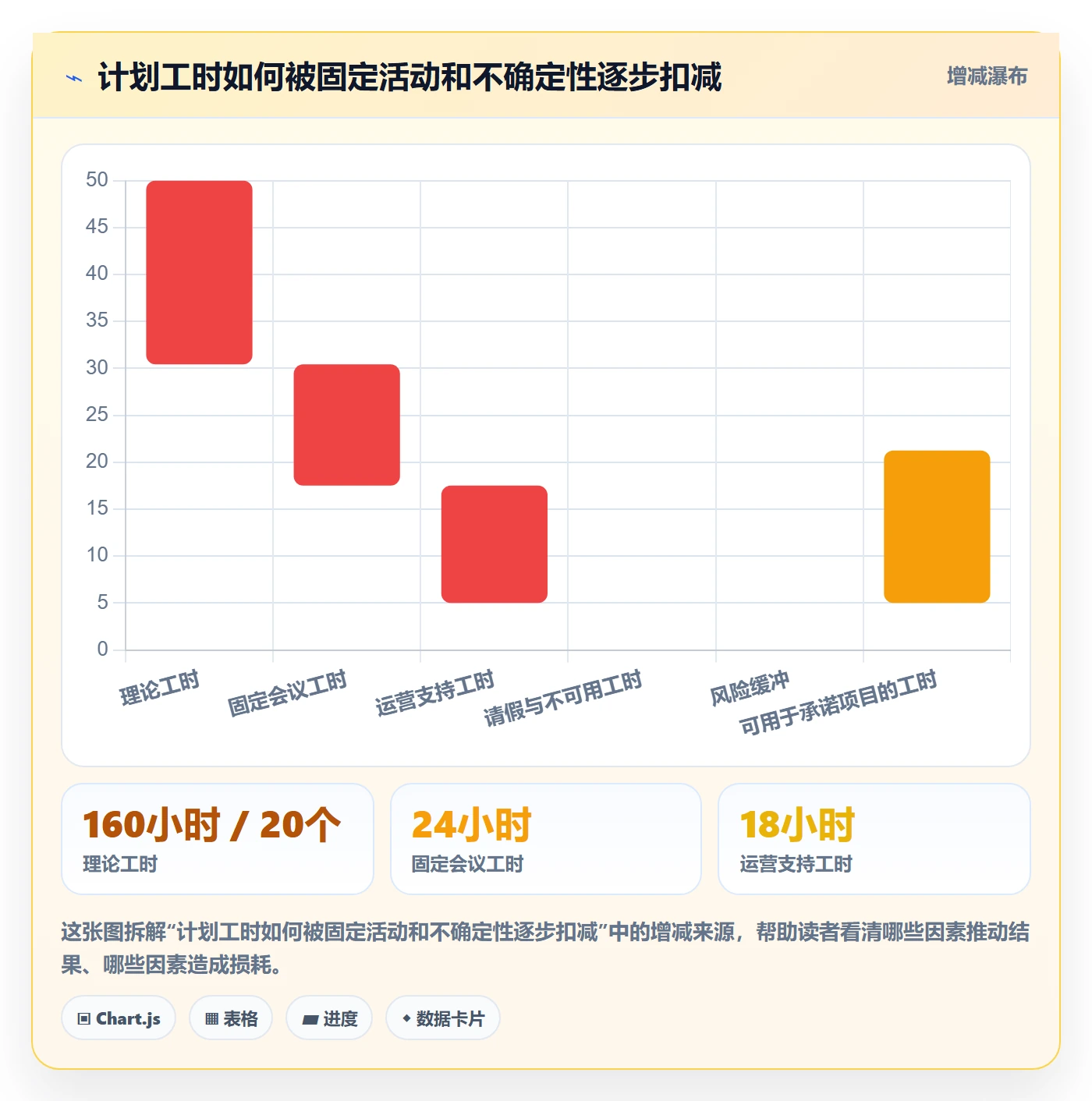 人力资源计划如何做好资源负载？产品经理实操方法与操作步骤