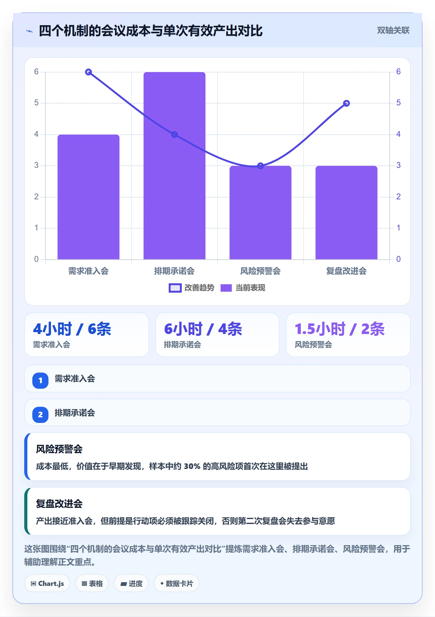 实施计划落地方案：研发团队开展项目规划的最佳实践案例解析
