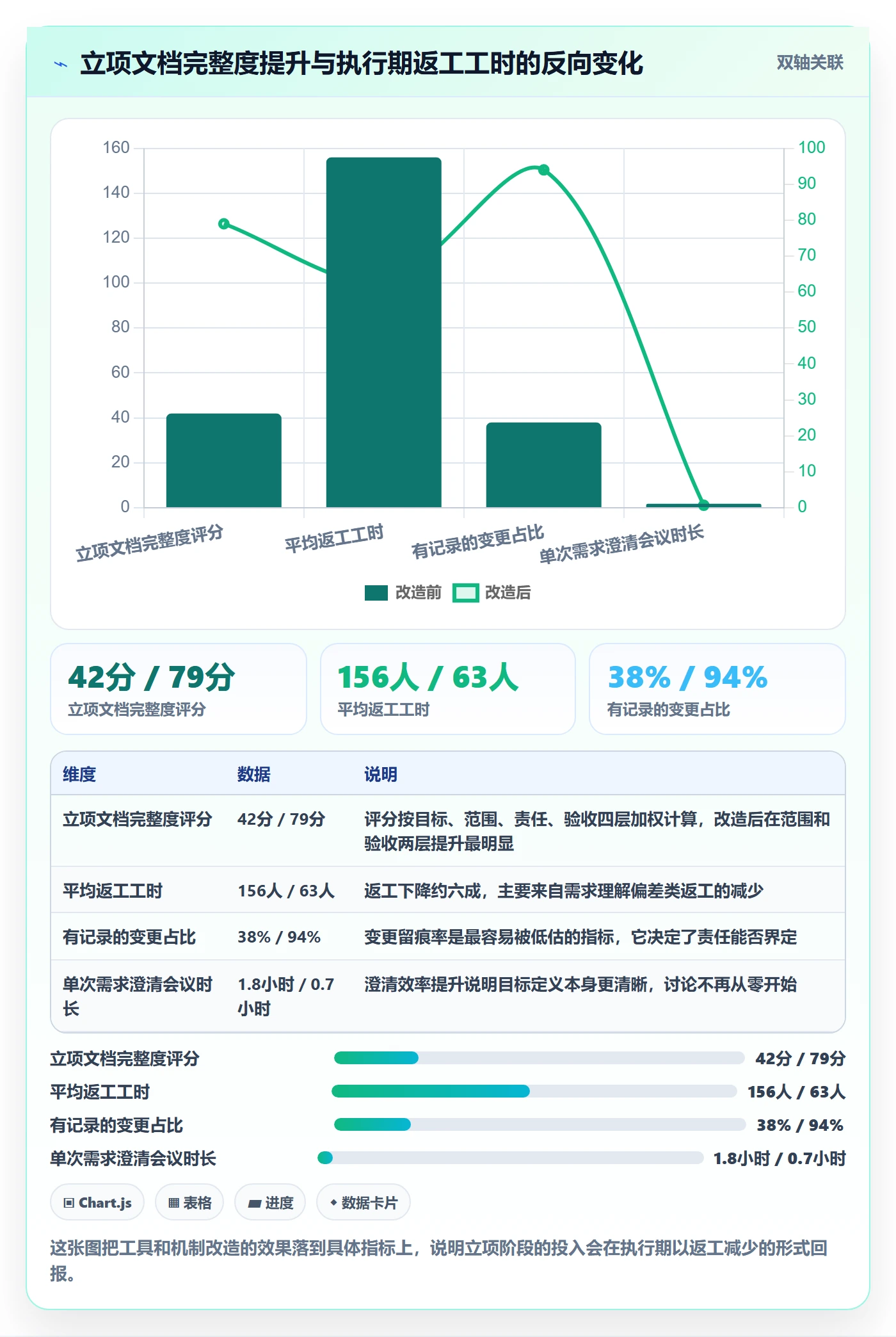项目目标管理指南：项目成员如何做好项目立项，协同管理全流程