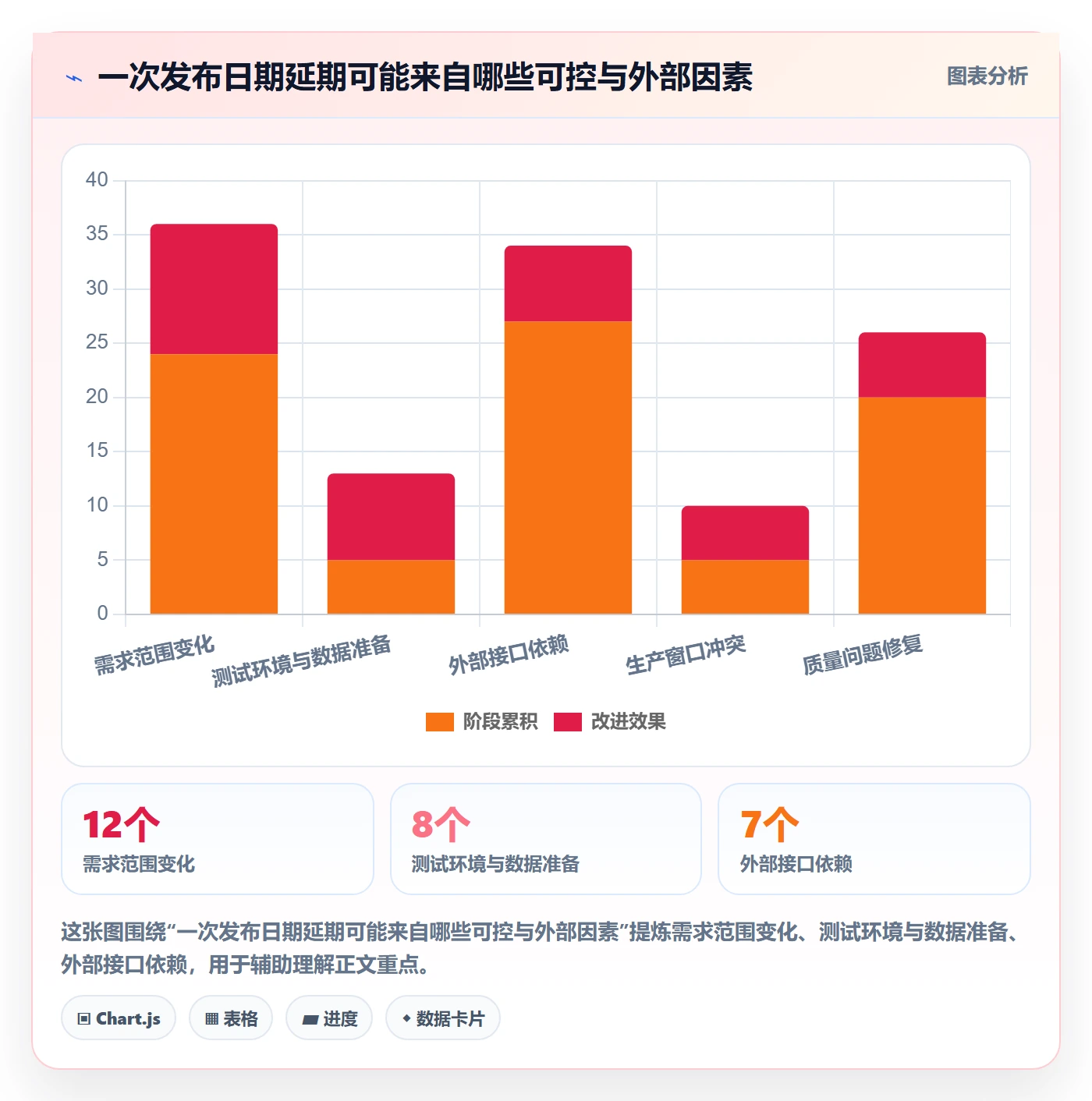 版本管理如何做好版本发布时间?项目负责人制度设计与操作步骤