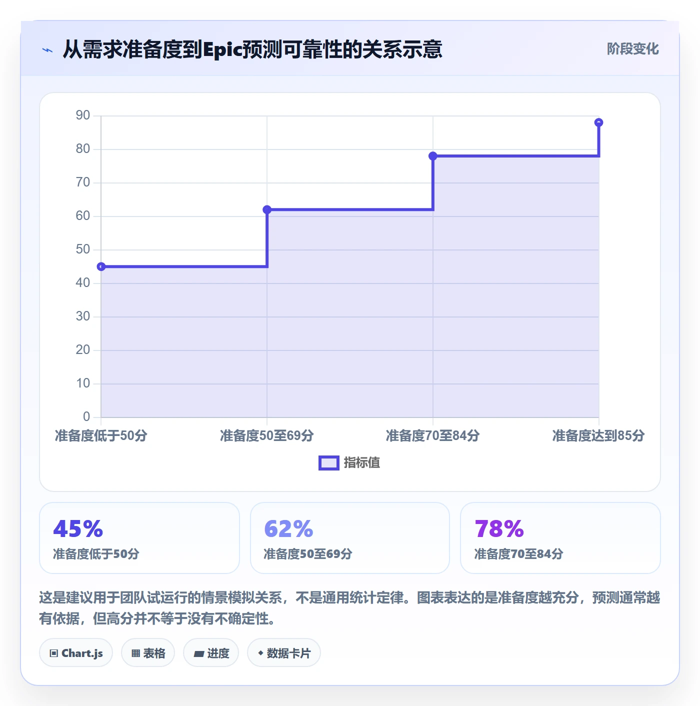Epic流程与规范:产品经理敏捷项目效率提升关键指标