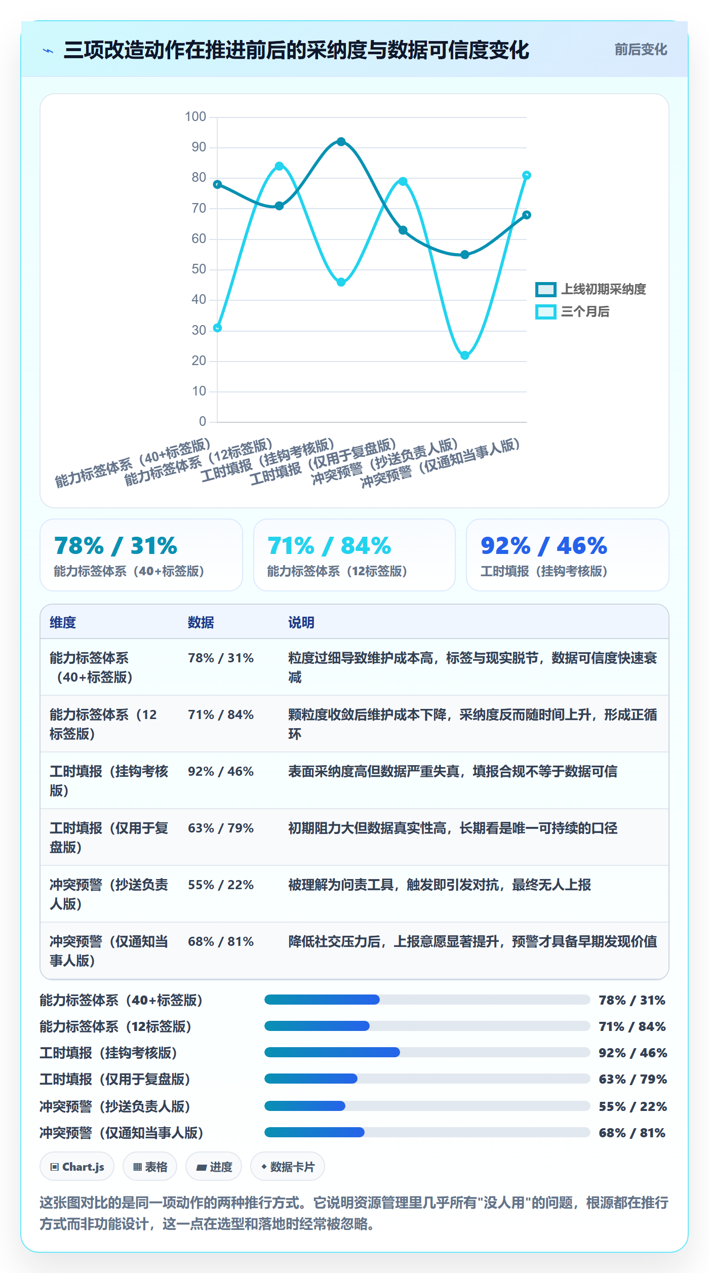 资源管理角色全流程：跨部门团队效率提升与一文讲清