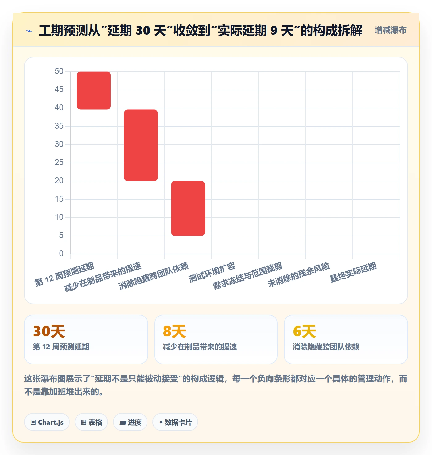进度管理项目进度教程：项目经理入门指南，避坑指南