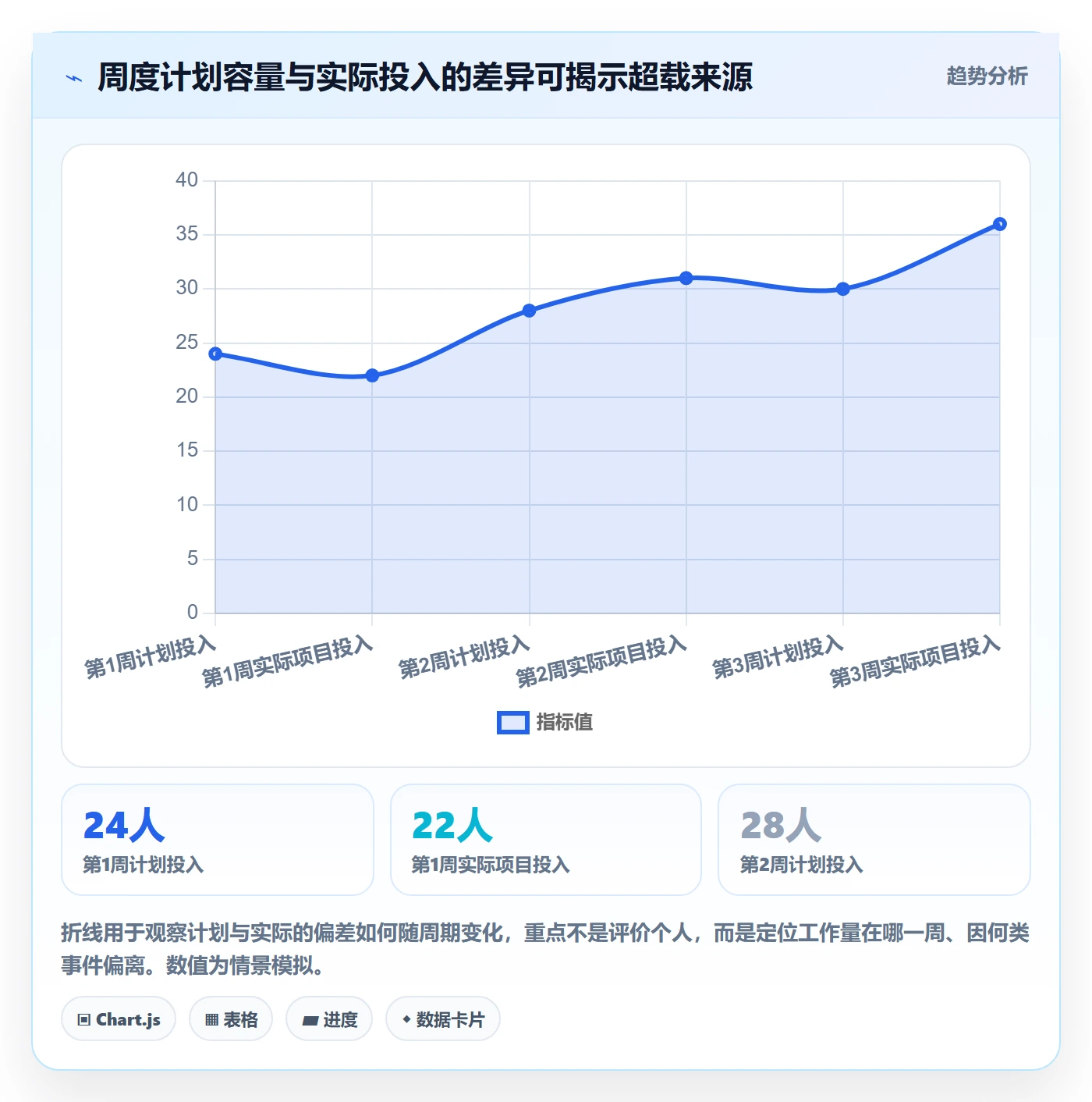 资源分配最佳实践：项目成员资源管理风险控制，常见问题