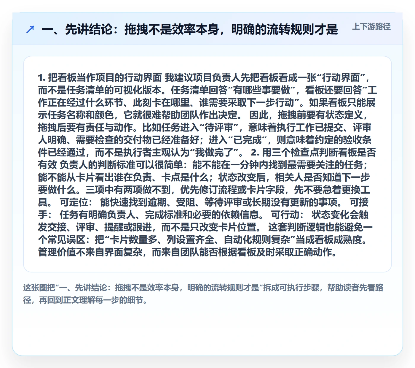 拖拽实操方法：项目负责人提升看板效率的实操方法方法与模板