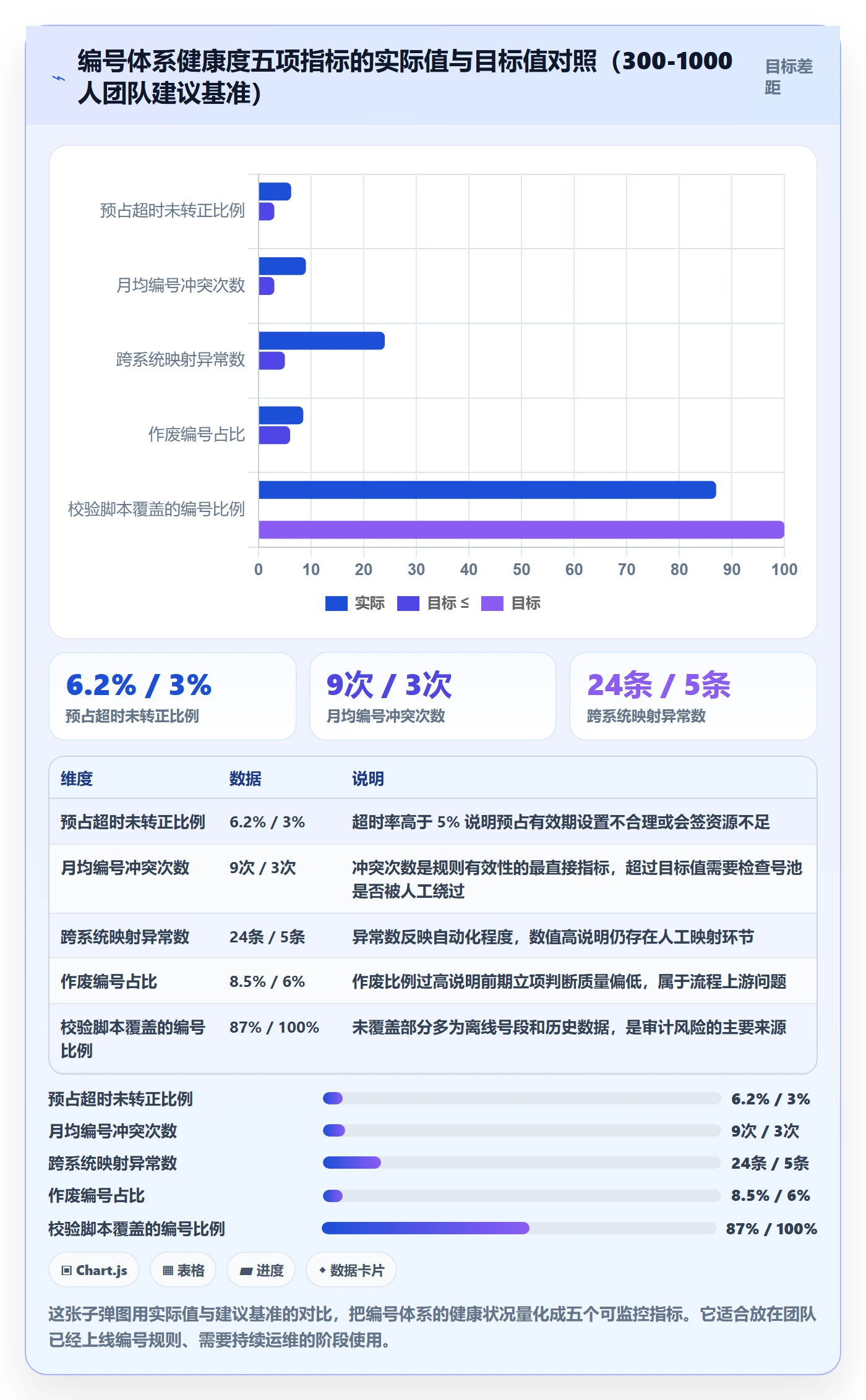 项目编号实操方法:跨部门团队提升项目立项效率的实操方法方法与模板