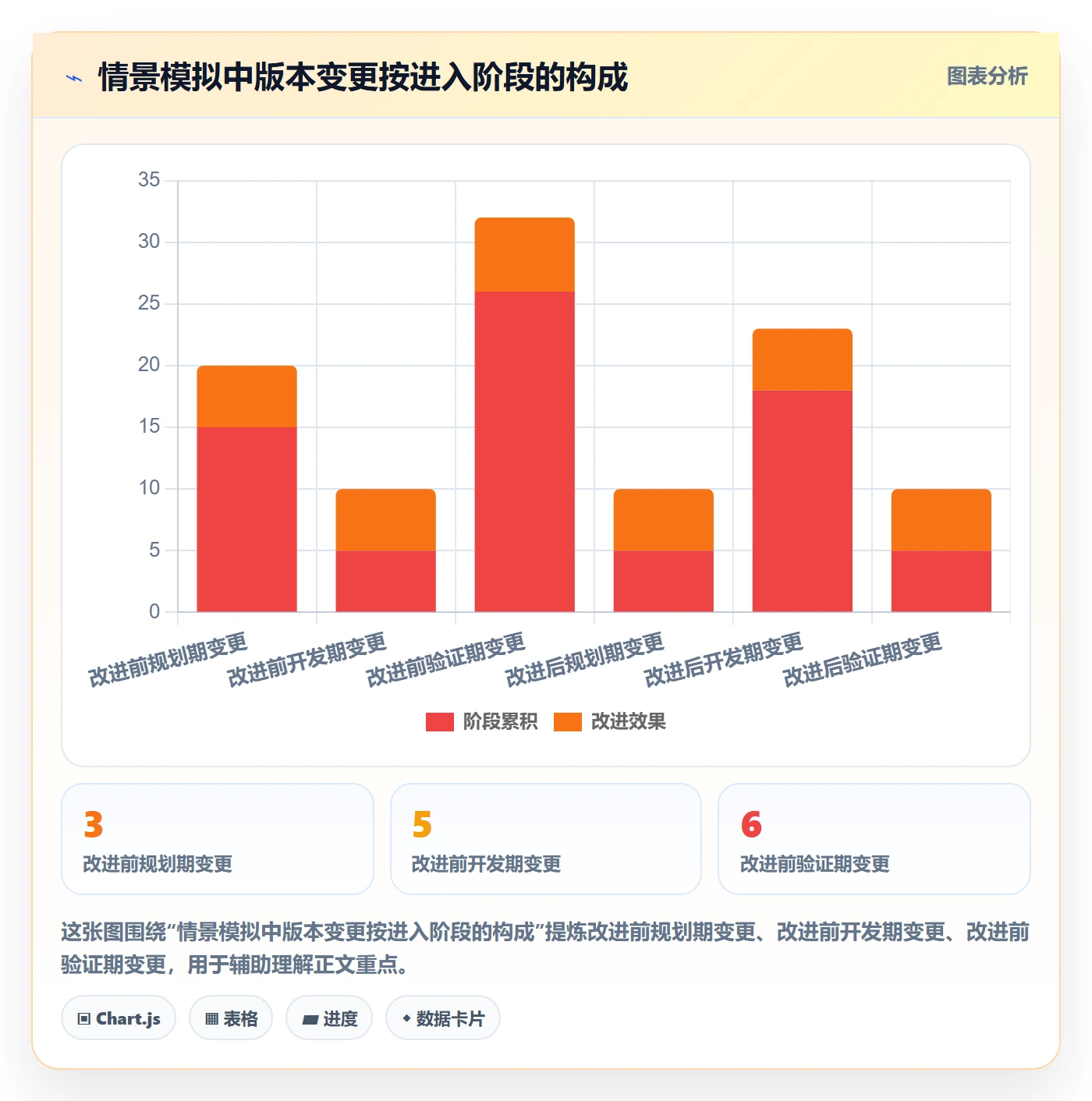 版本状态实操方法:PMO提升版本管理效率的协同管理方法与模板