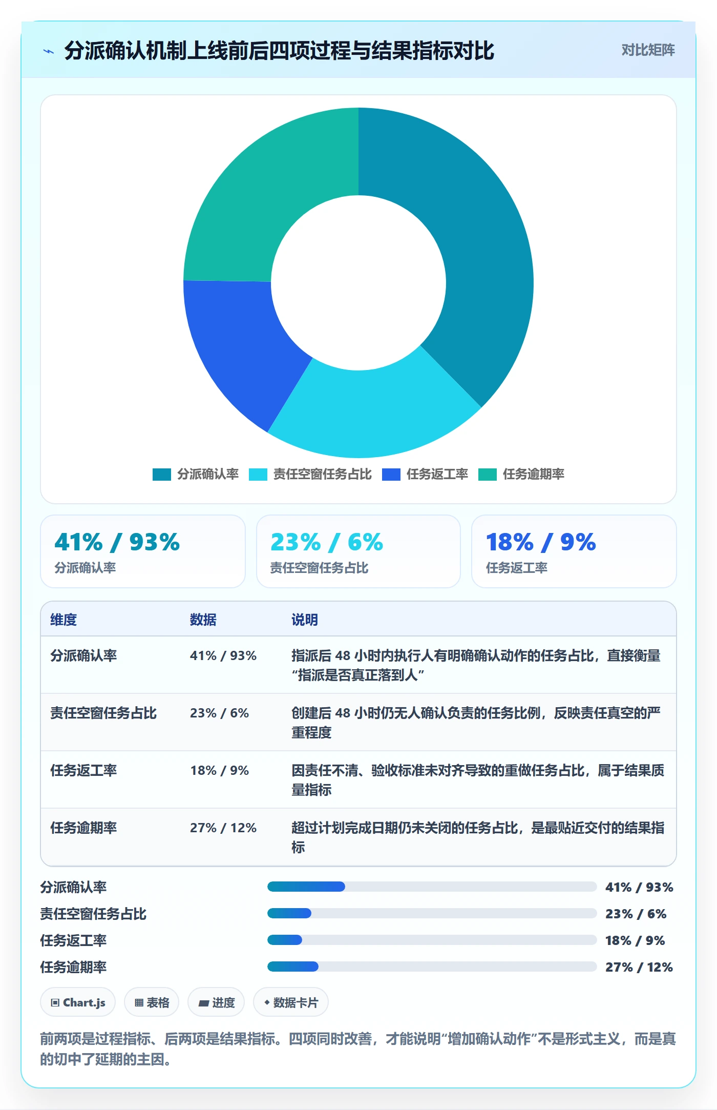 任务分派认领教程：管理层协同管理，避坑指南