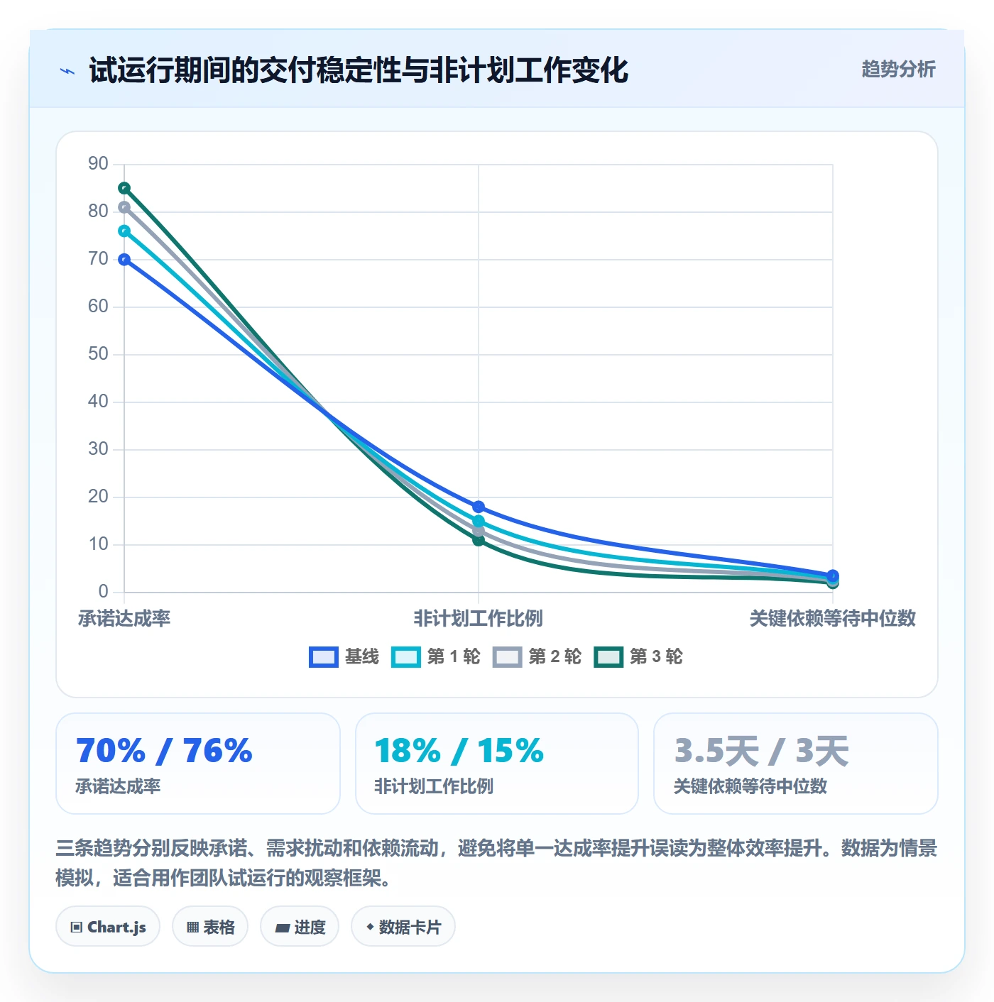 产能实操方法：产品经理提升资源负载效率的制度设计方法与模板