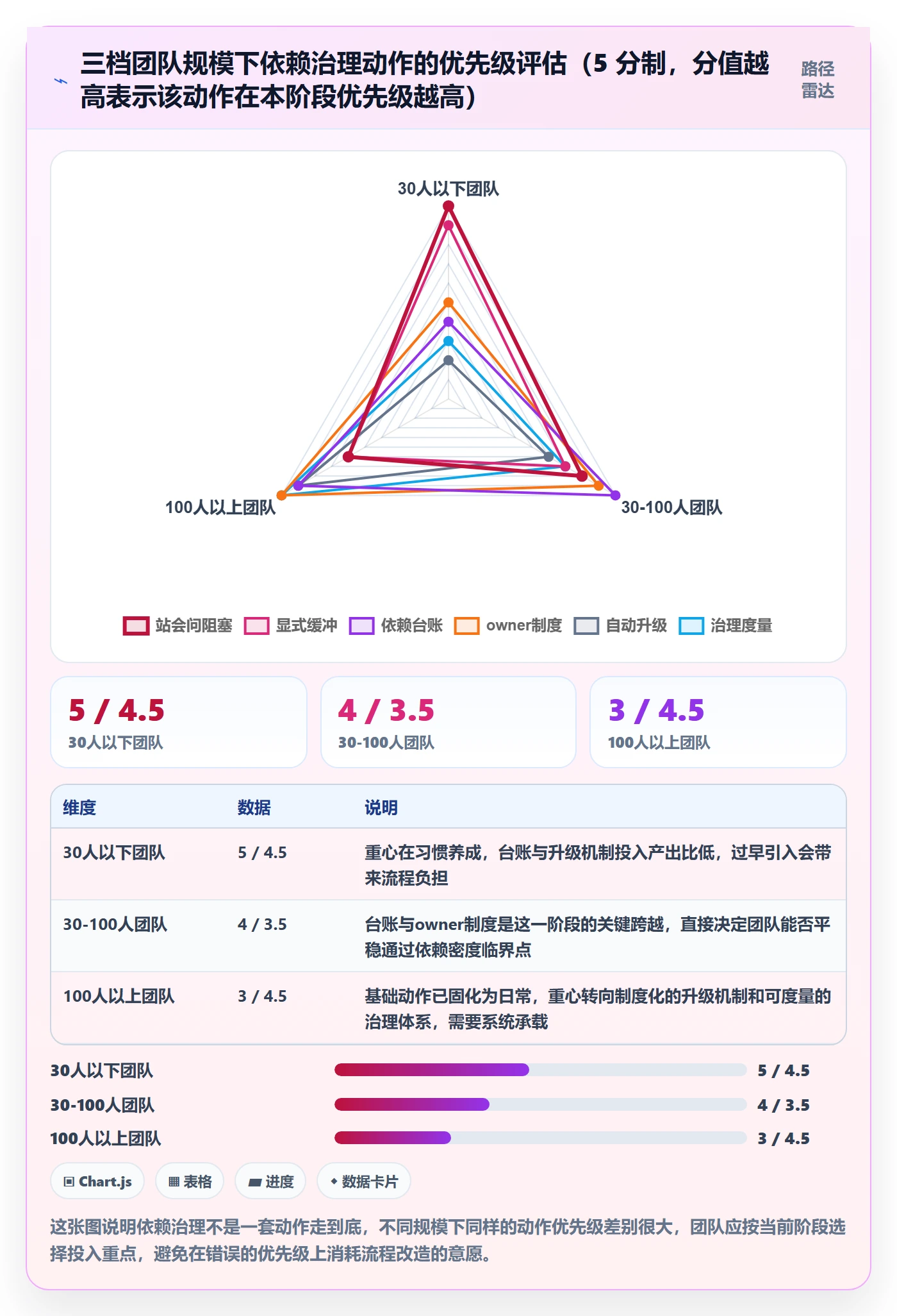 前置任务最佳实践：研发团队任务依赖流程优化，常见问题