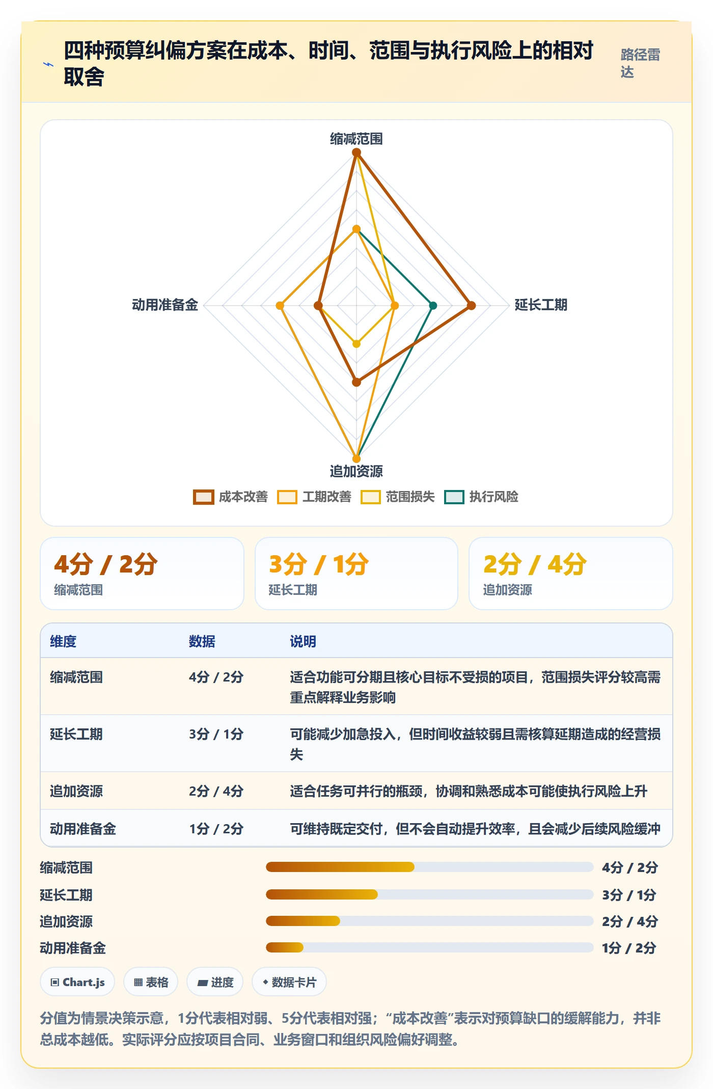 预算执行最佳实践:项目经理预算管理风险控制,常见问题
