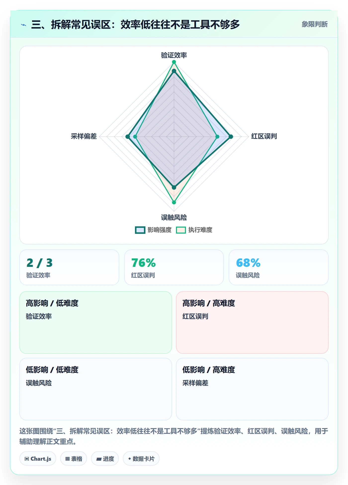 三、拆解常见误区:效率低往往不是工具不够多