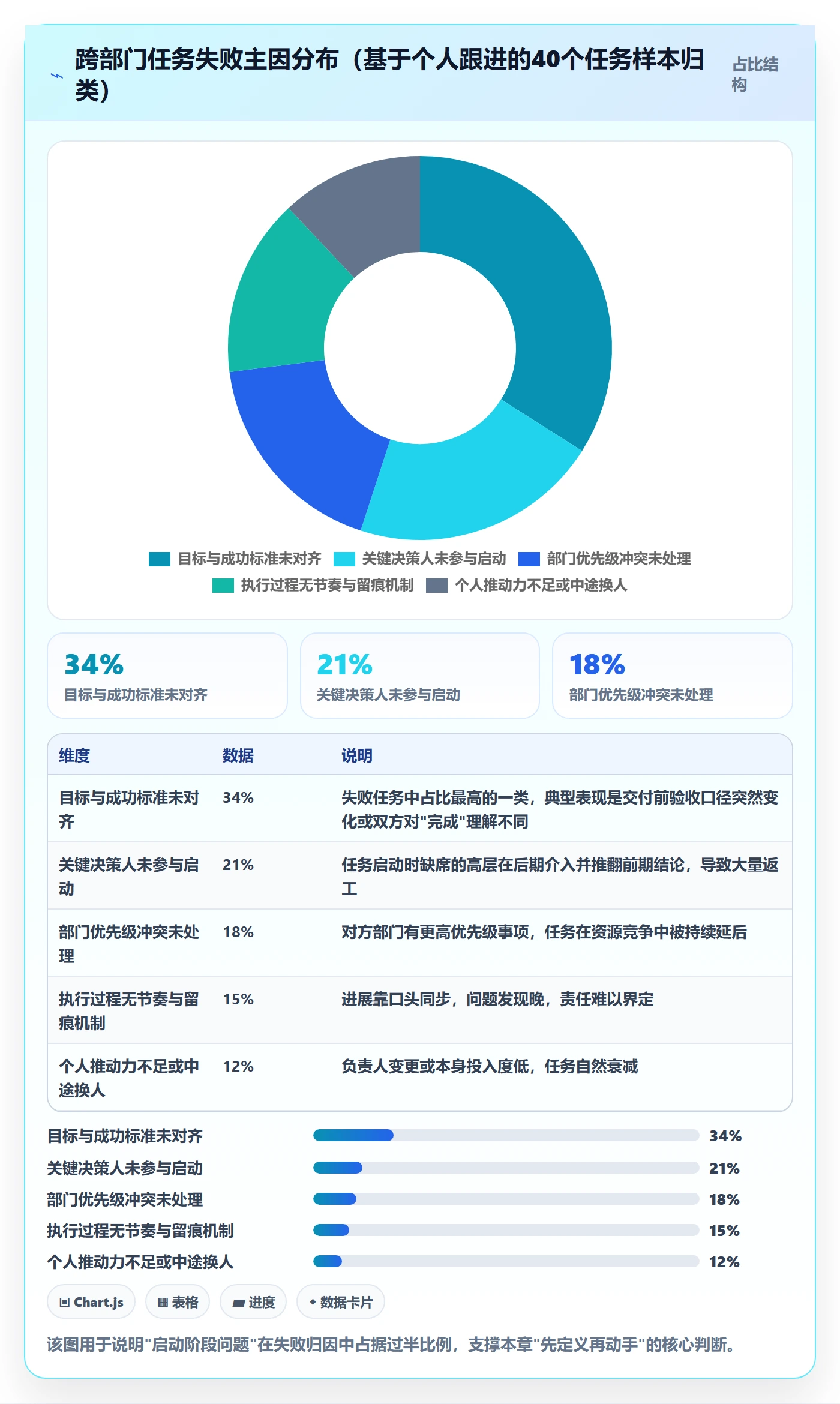 开始怎么做？跨部门团队实操方法：任务执行从0到1