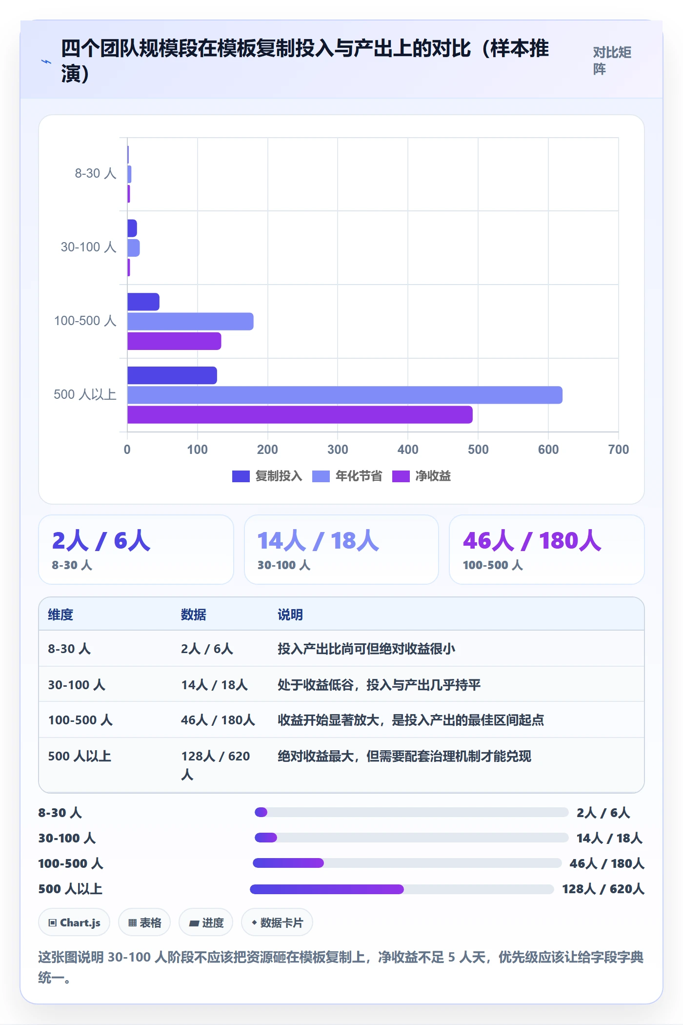 项目模板复制项目教程:跨部门团队实操方法,避坑指南
