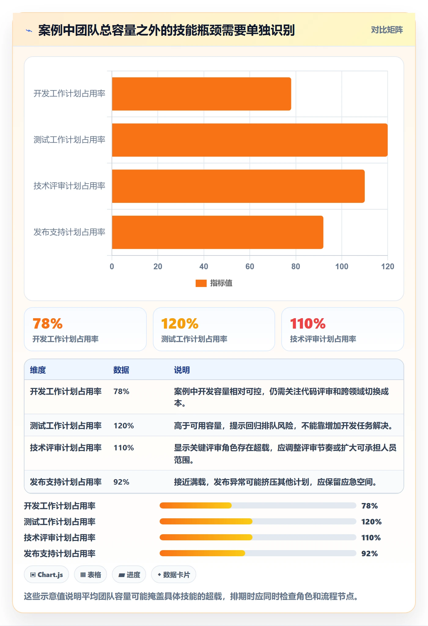 资源负载如何做好工作负载?研发团队落地方案与操作步骤